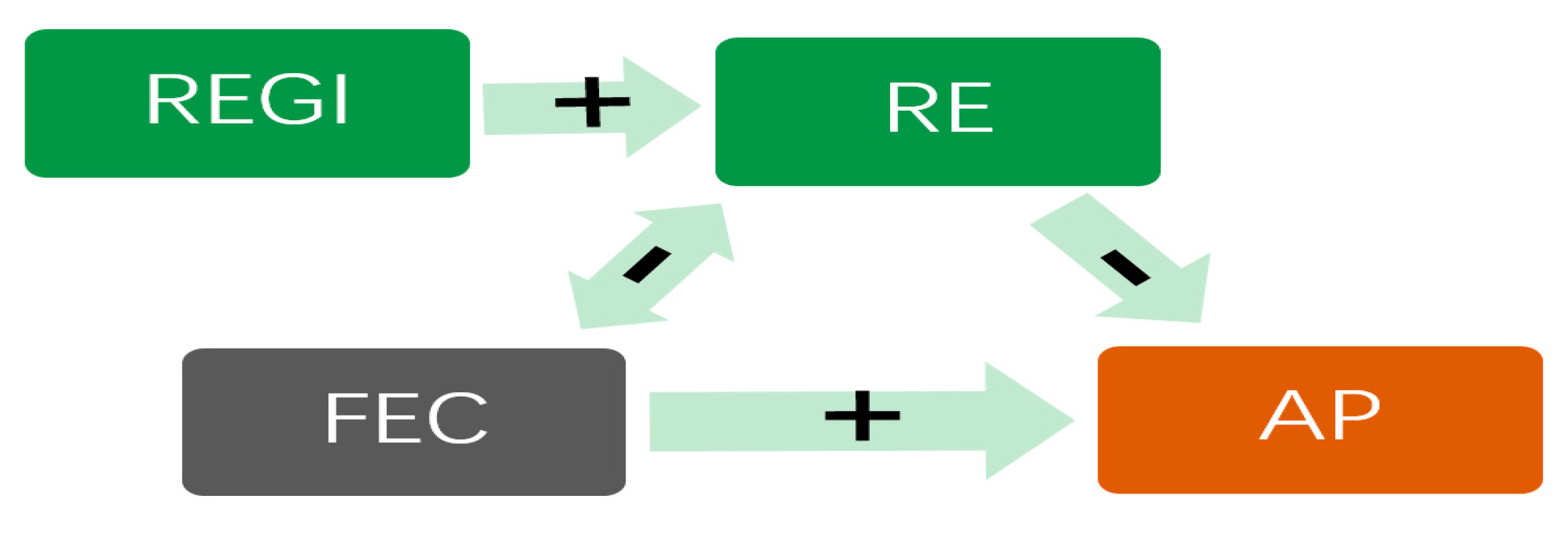 Sustainability 12 06397 g002