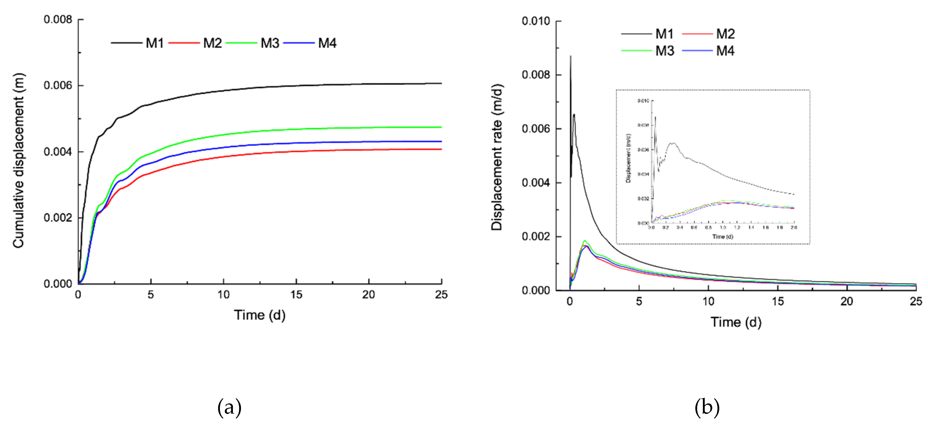 Sustainability 12 06427 g0a12