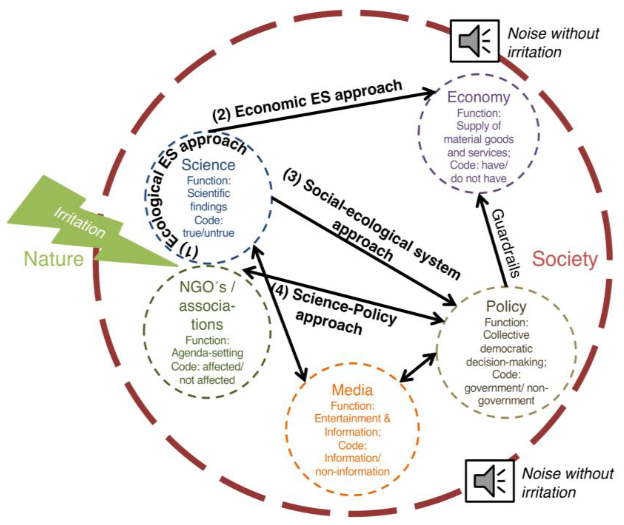 Sustainability 12 06437 g003 Sustainability 12 06437 g003