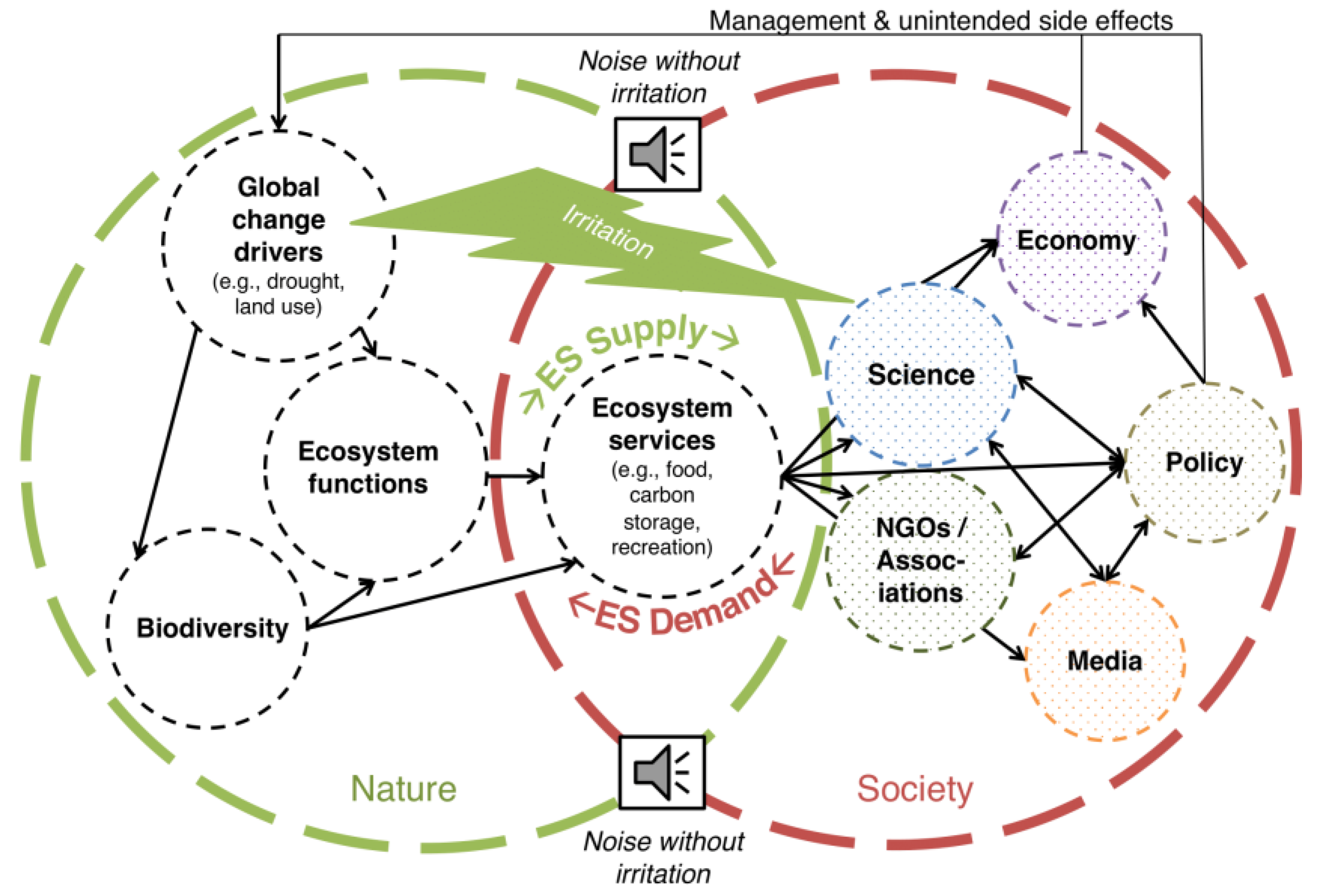 Sustainability 12 06437 g005 Sustainability 12 06437 g005
