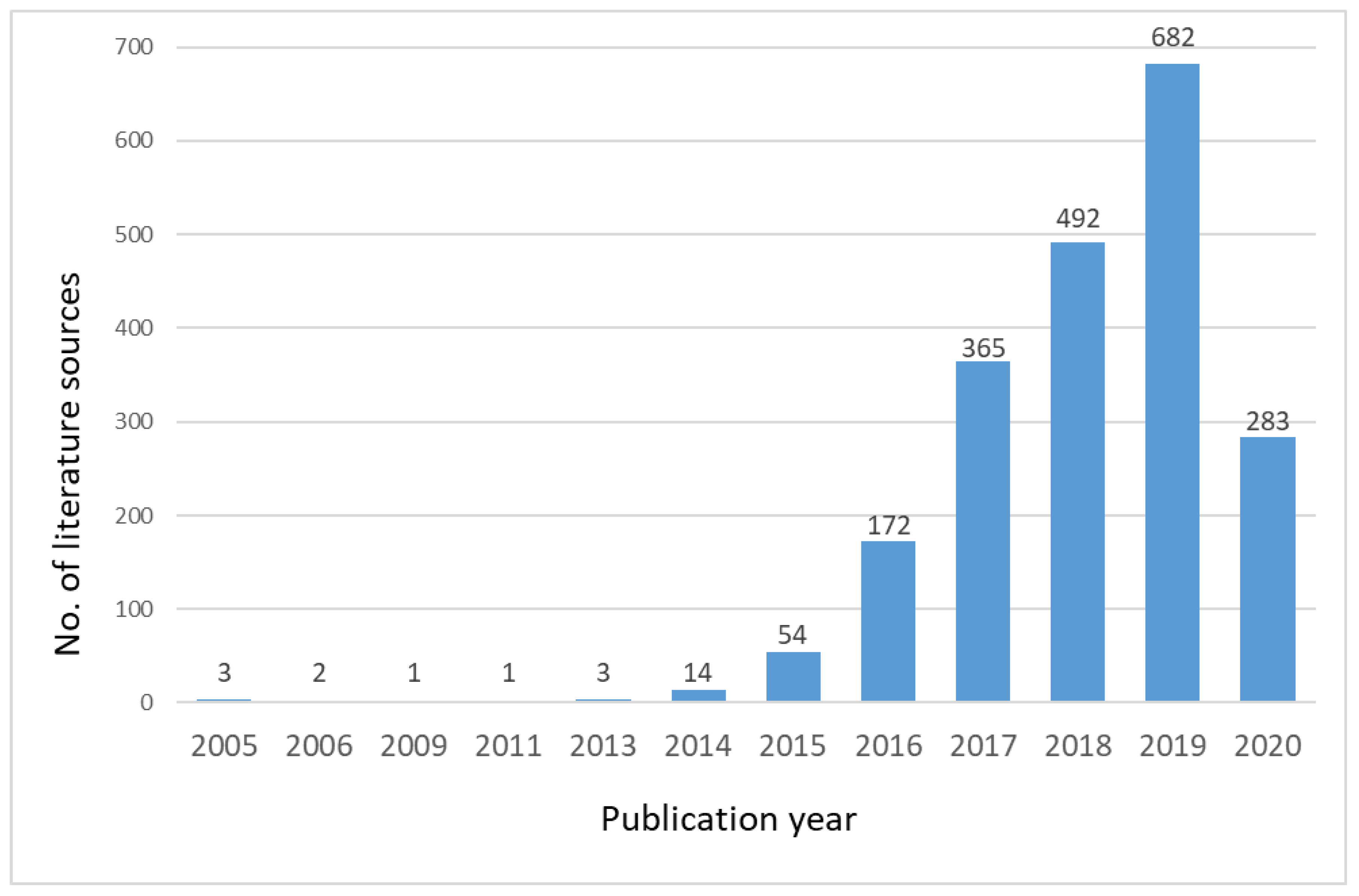 Sustainability Free Full Text Challenges Of The Sharing Economy For Smes A Literature Review Html