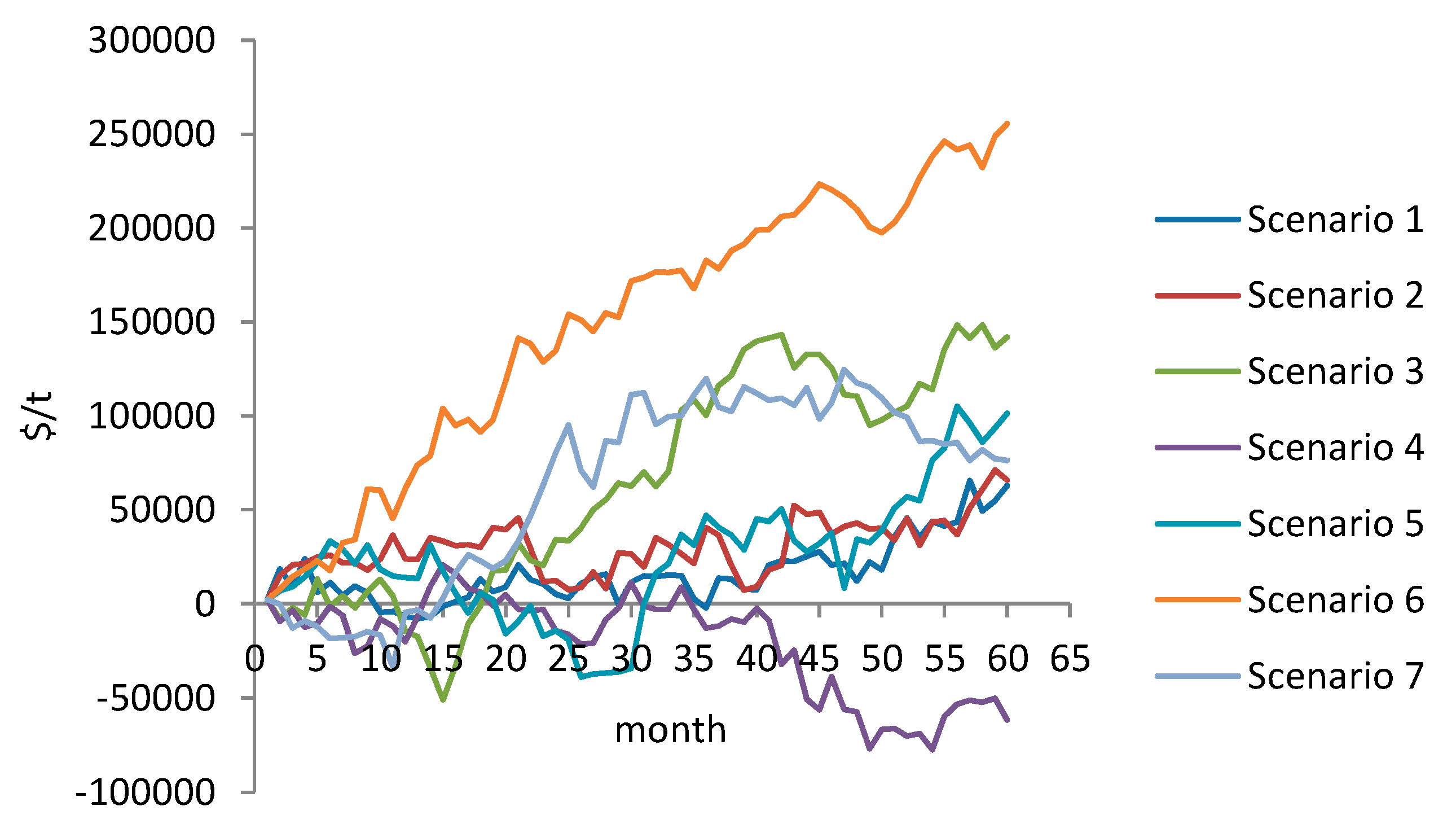 Sustainability 12 06533 g001