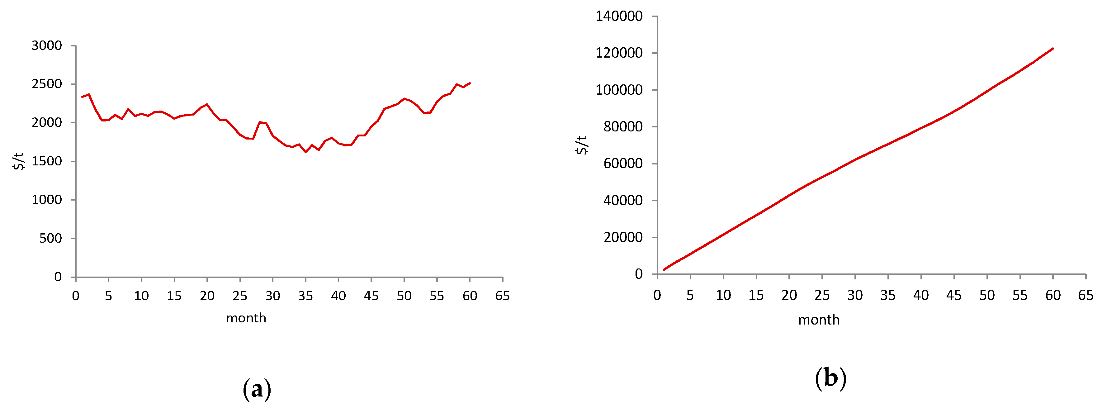 Sustainability 12 06533 g003