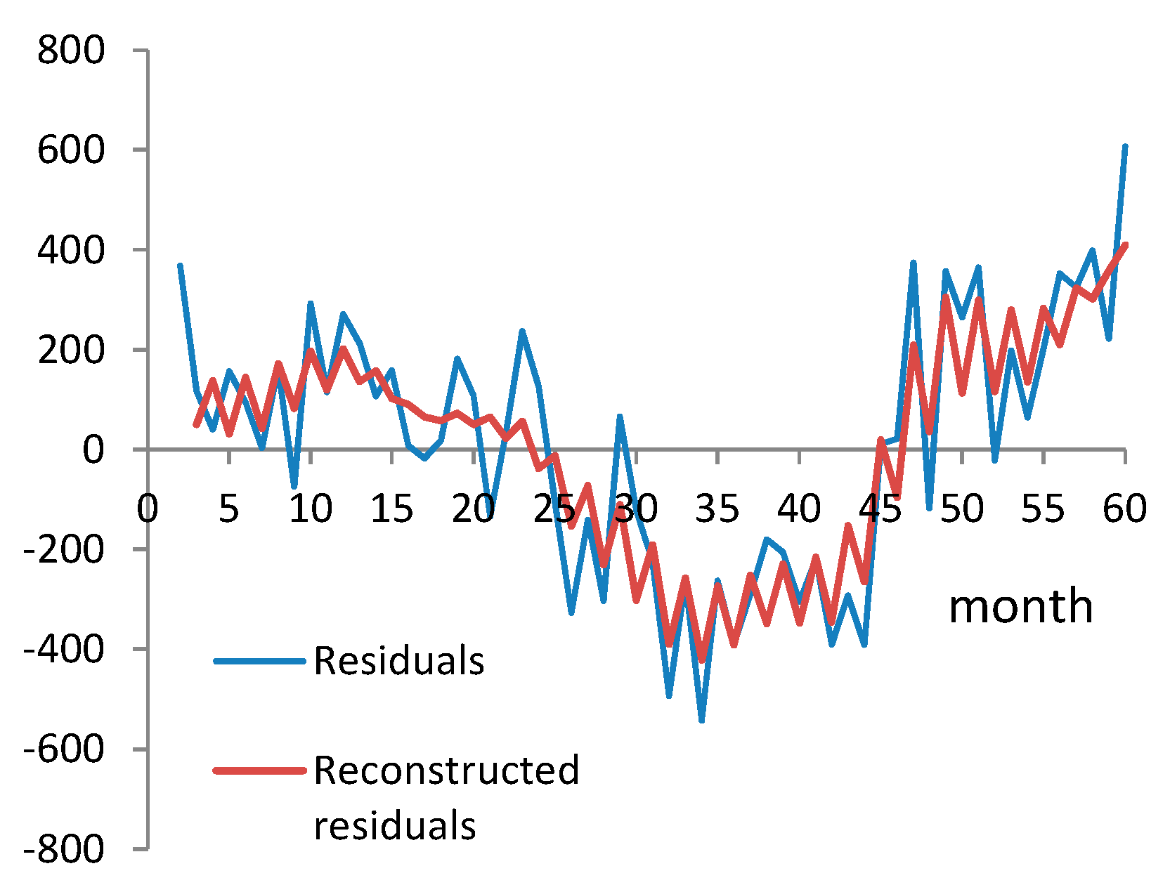 Sustainability 12 06533 g007