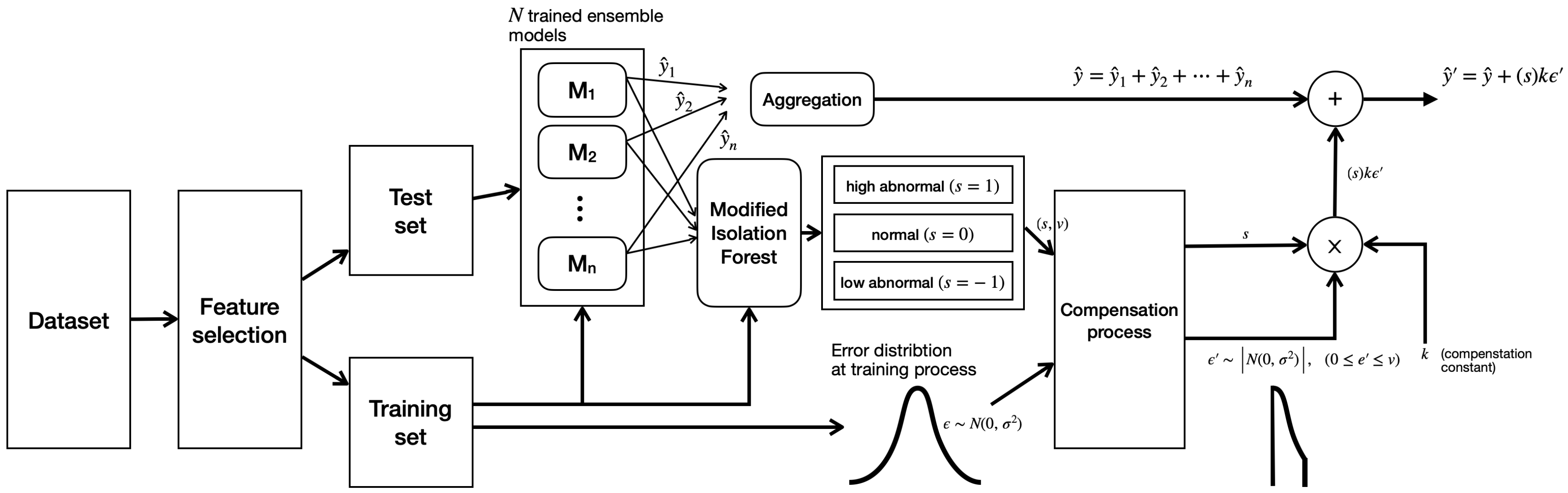 Sustainability | Free Full-Text | Peak-Load Forecasting for Small ...