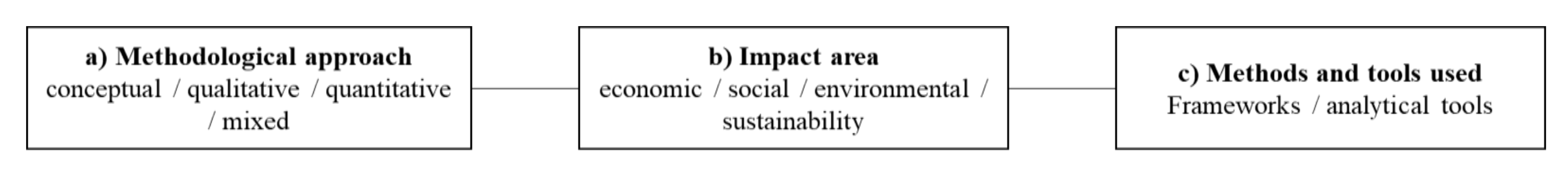 Sustainability 12 06559 g001 Sustainability 12 06559 g001
