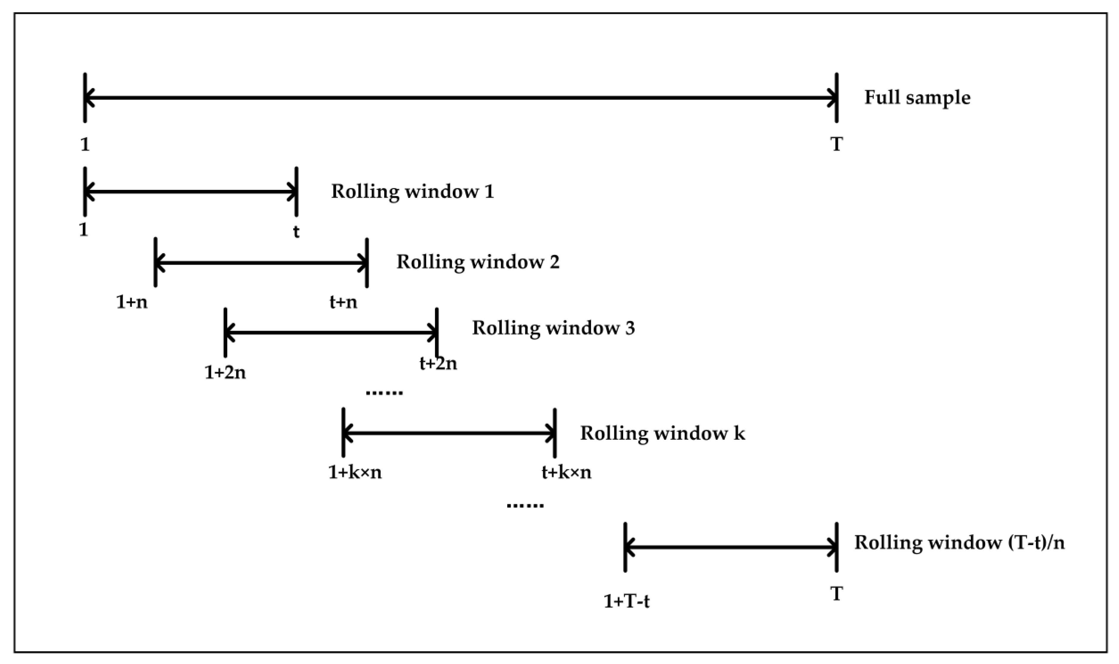Sustainability 12 06573 g002