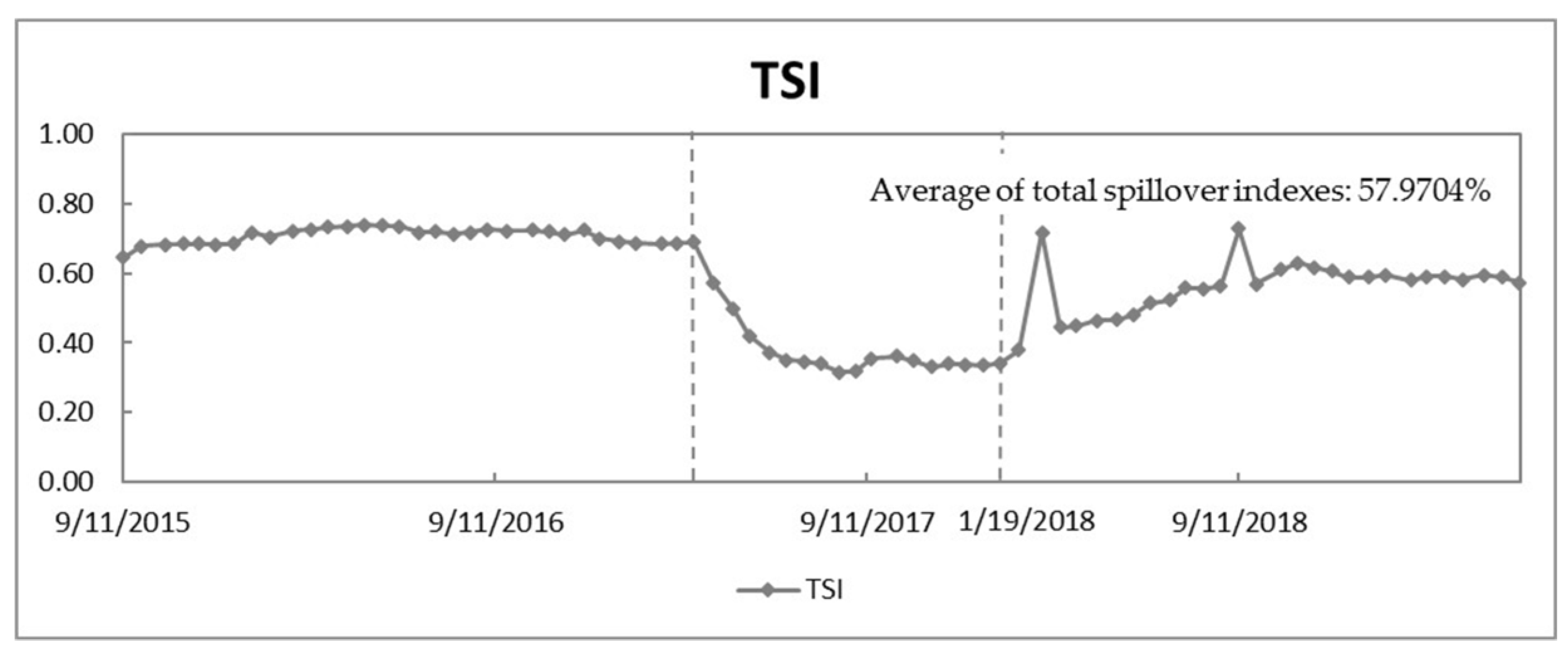 Sustainability 12 06573 g004