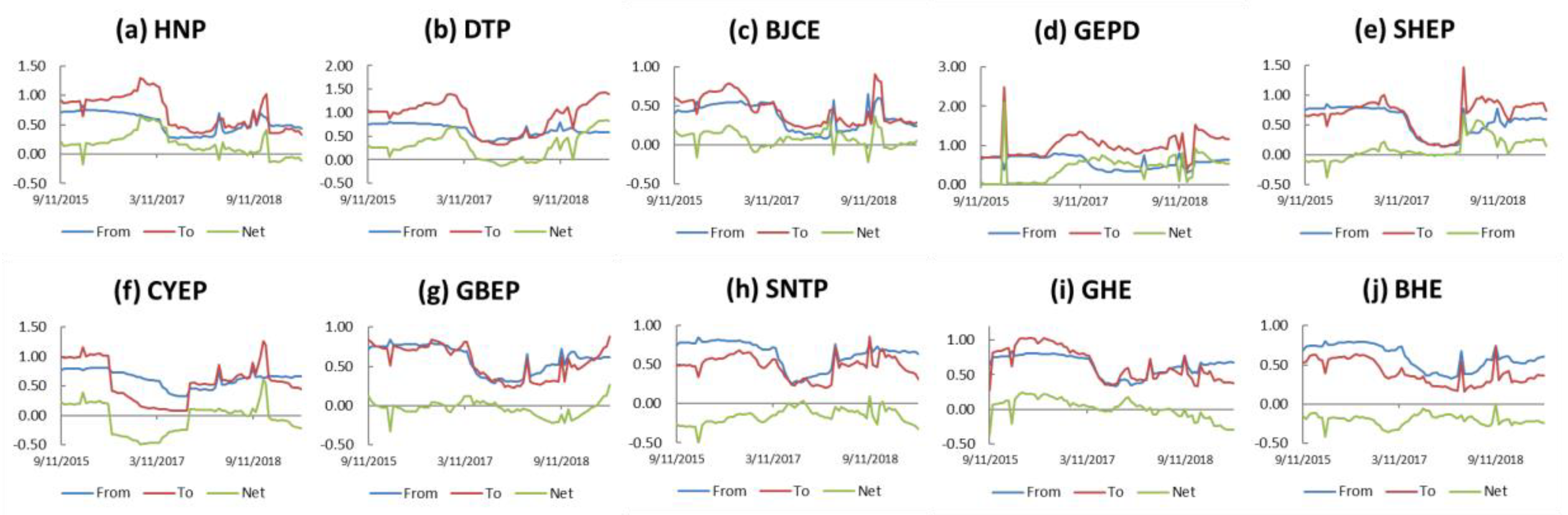 Sustainability 12 06573 g006