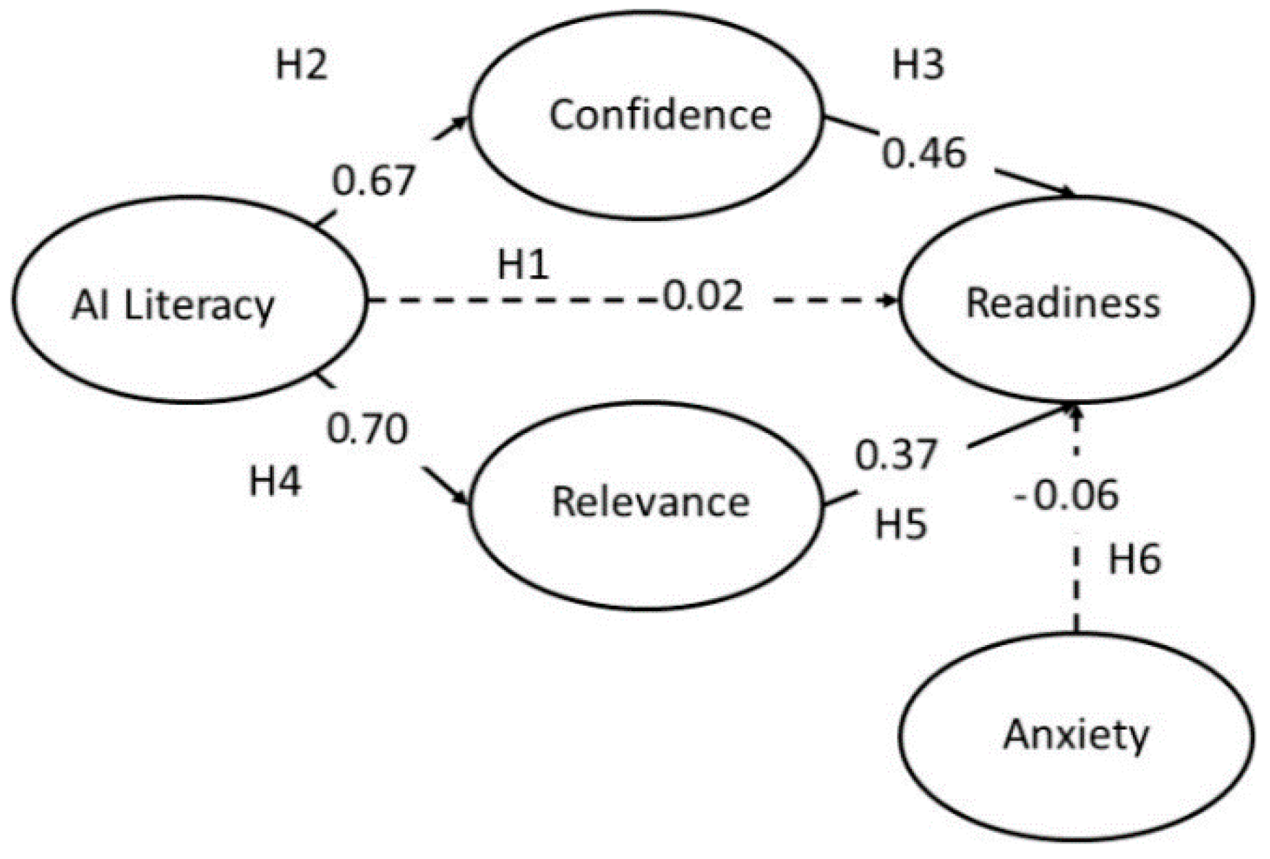 Sustainability 12 06597 g001 Sustainability 12 06597 g001