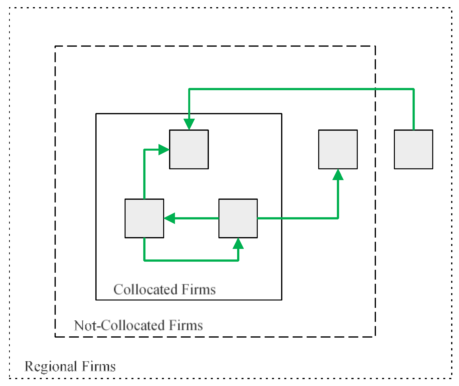 Sustainability 12 06612 g003