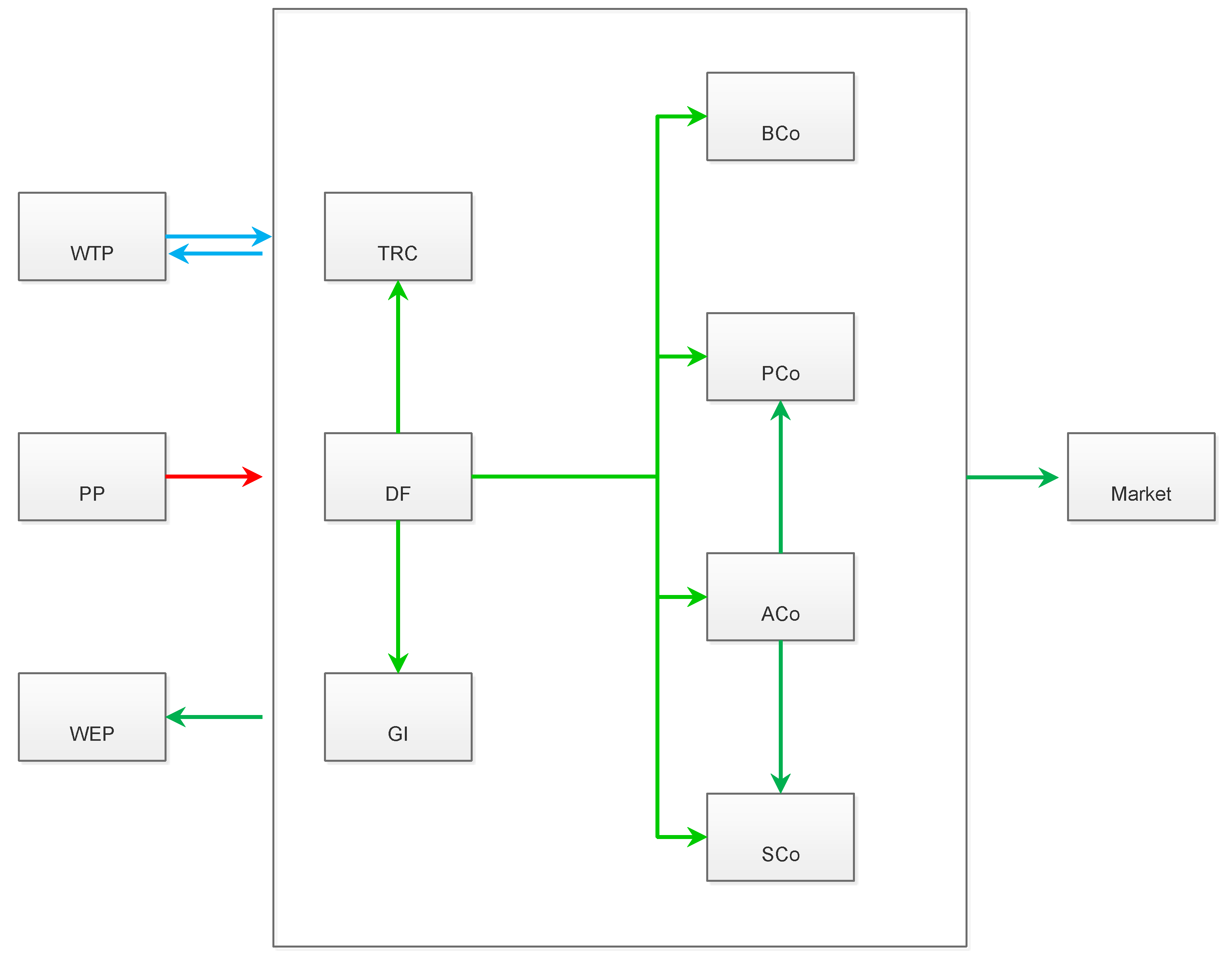 Sustainability 12 06612 g007