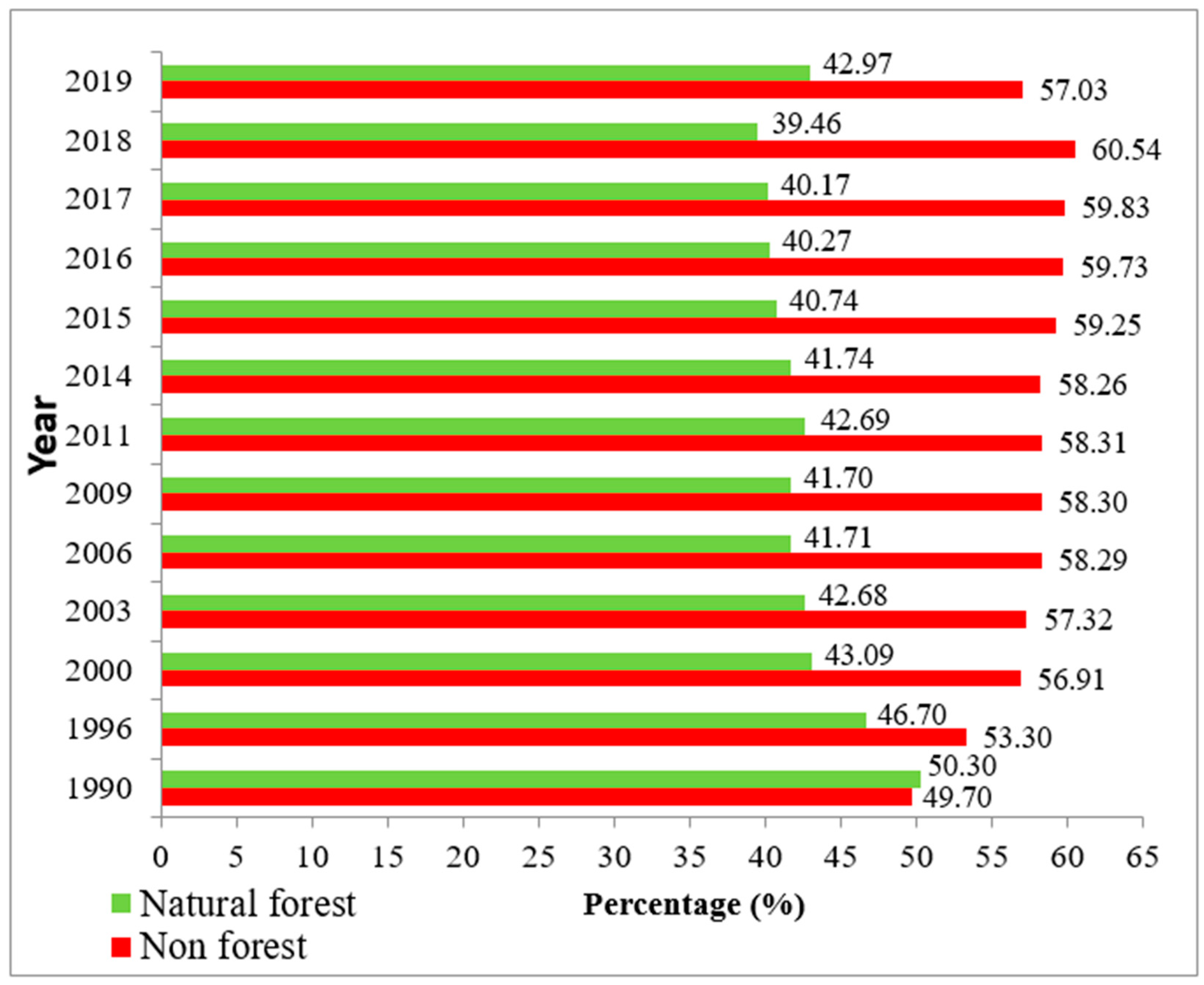 Sustainability 12 06623 g004