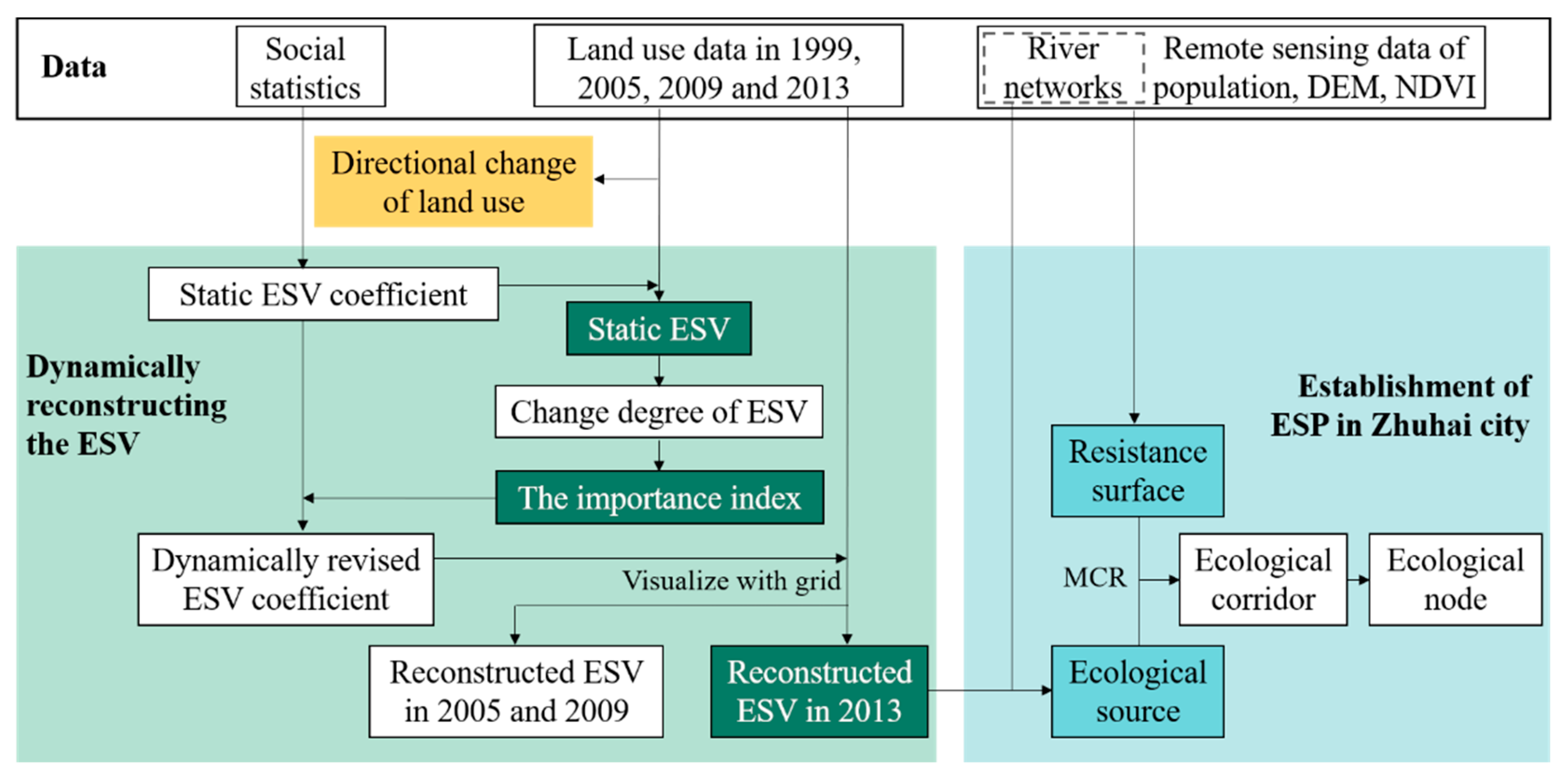 Sustainability 12 06629 g002