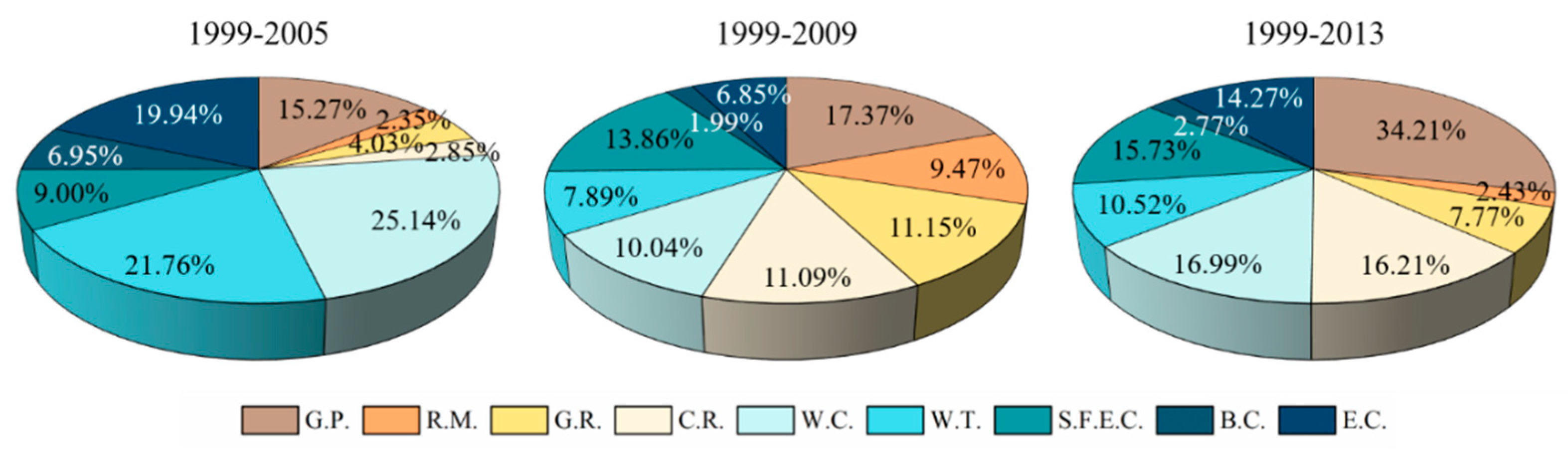 Sustainability 12 06629 g003
