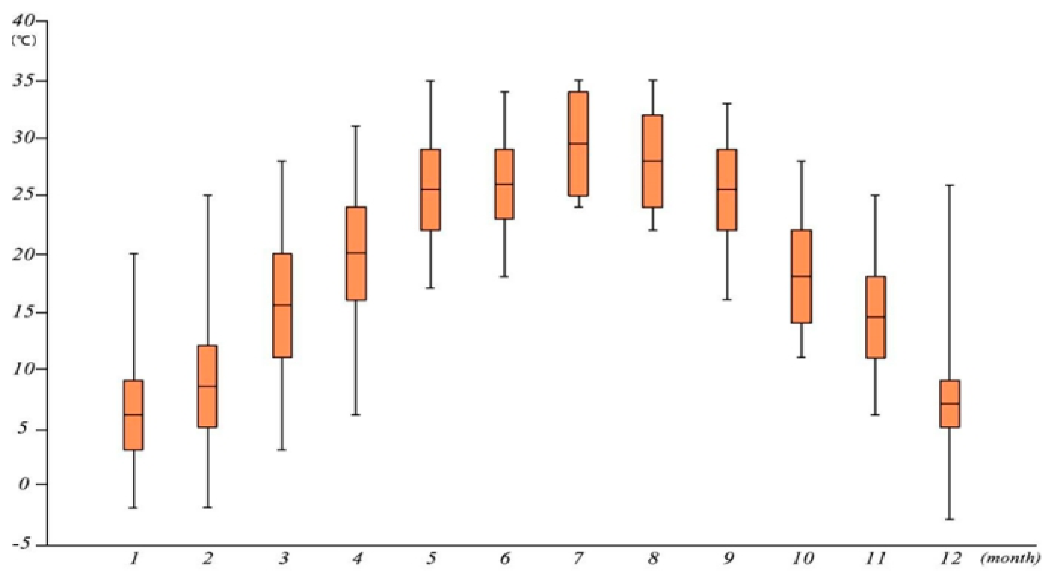 Sustainability 12 06637 g002 Sustainability 12 06637 g002