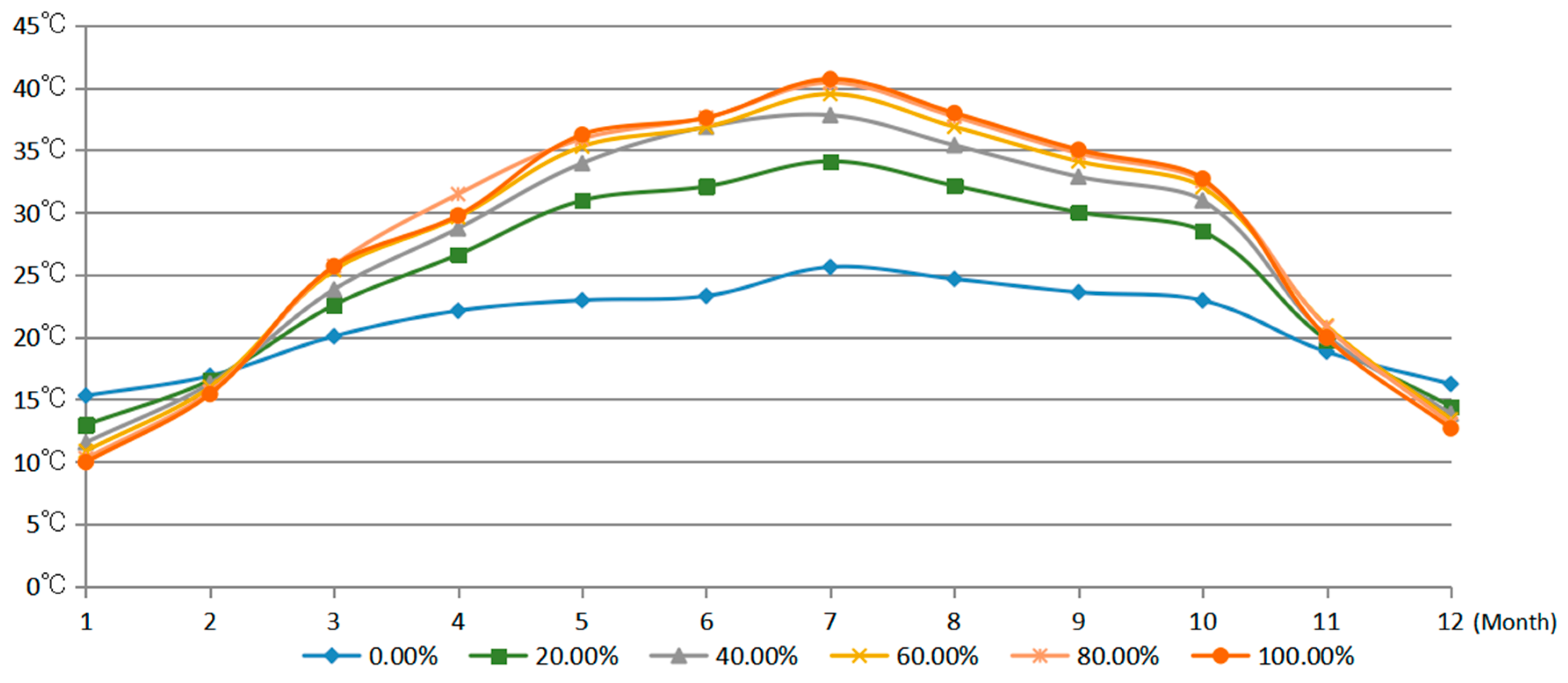 Sustainability 12 06637 g003 Sustainability 12 06637 g003