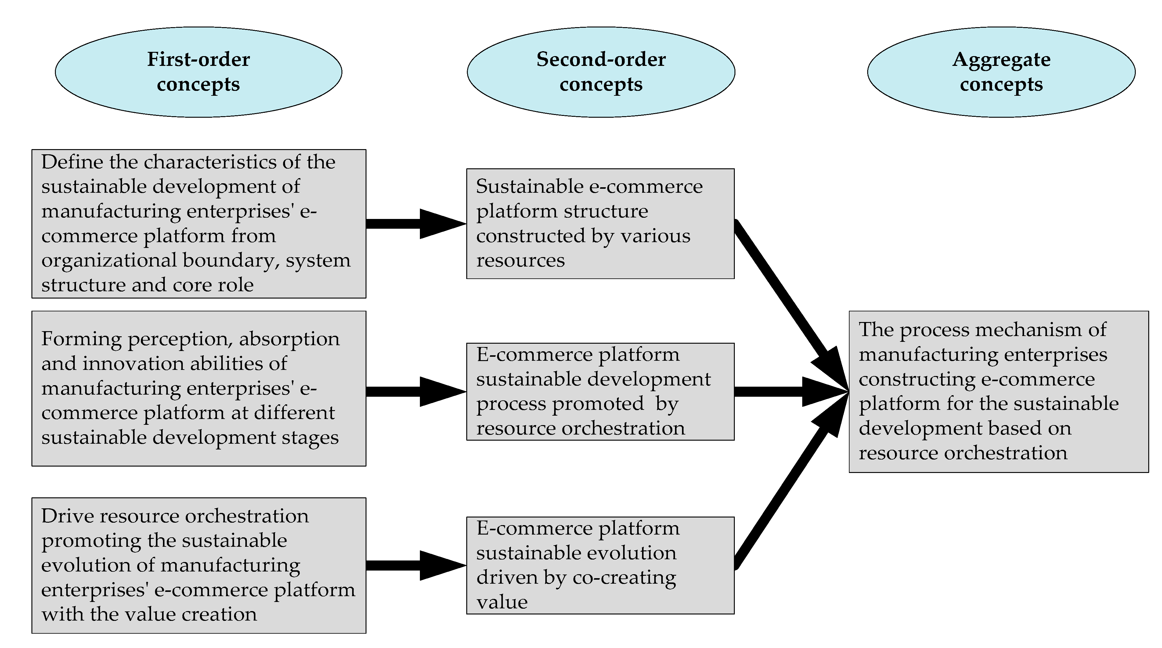 Sustainability 12 06640 g004 Sustainability 12 06640 g004