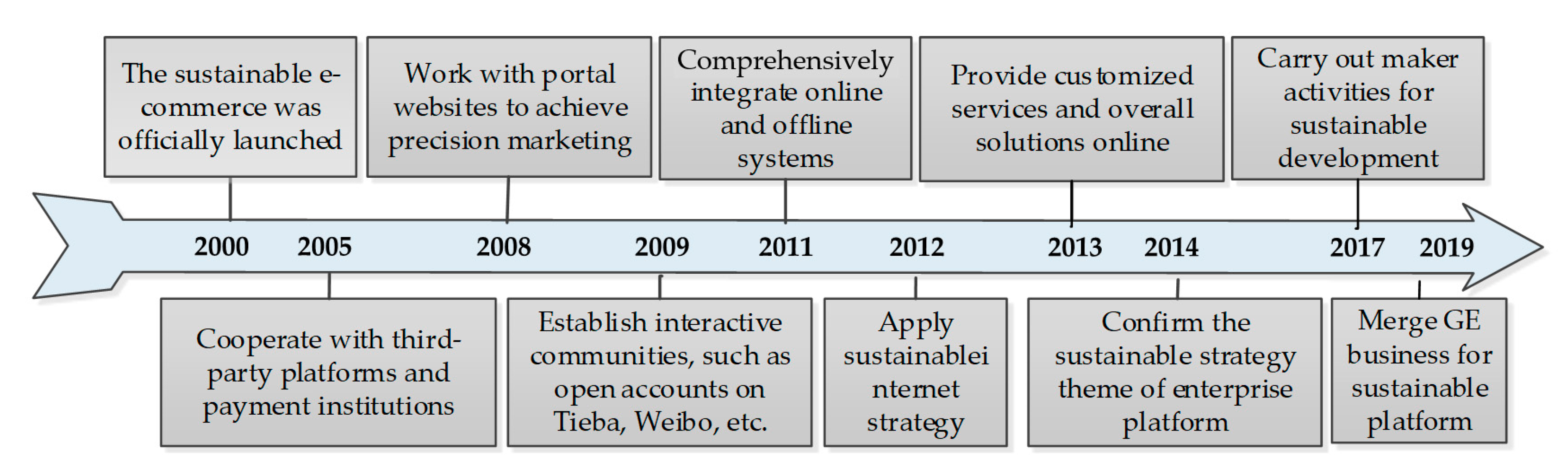 Sustainability 12 06640 g005 Sustainability 12 06640 g005