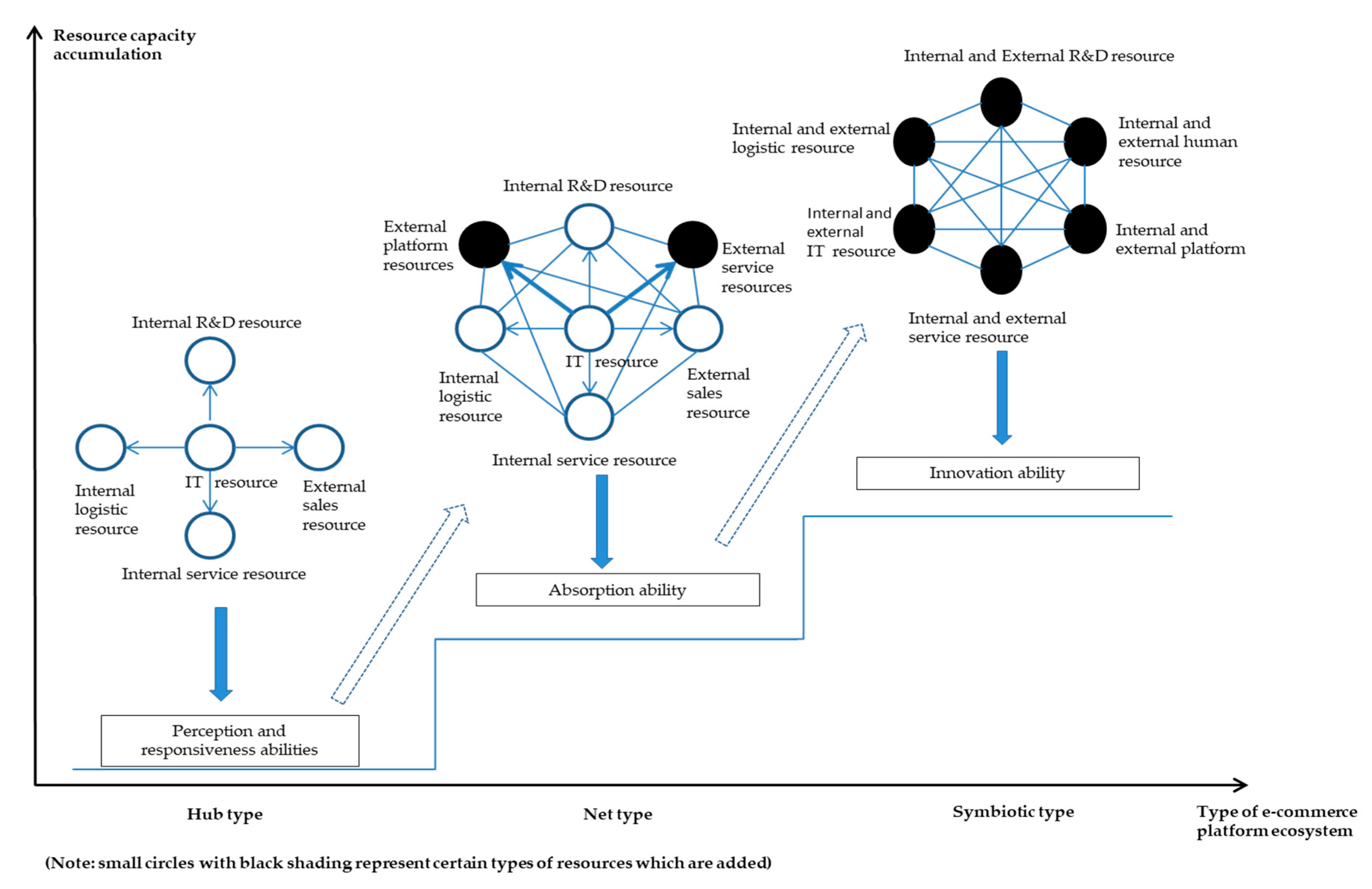 Sustainability 12 06640 g006 Sustainability 12 06640 g006