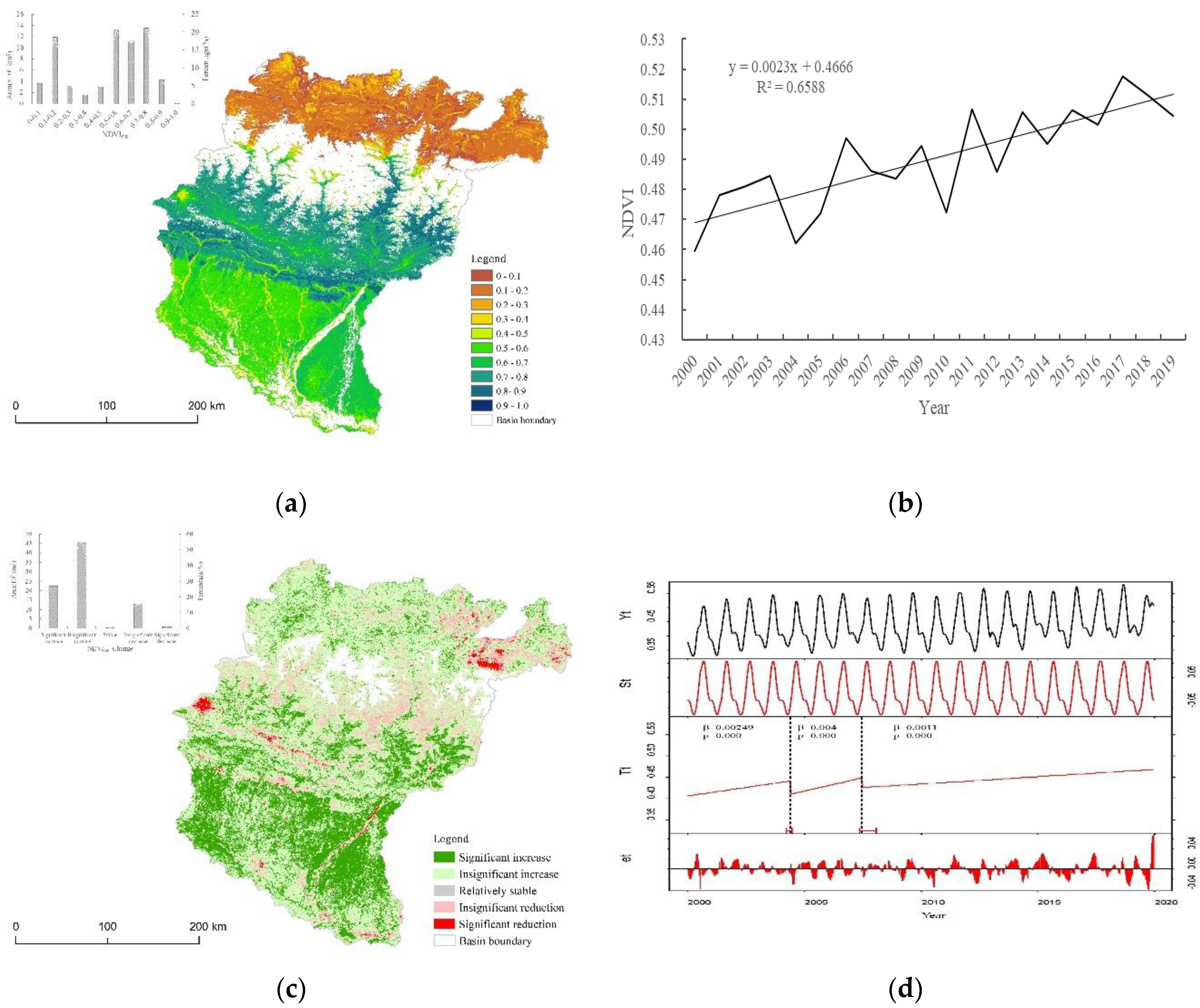 Sustainability 12 06644 g002 Sustainability 12 06644 g002