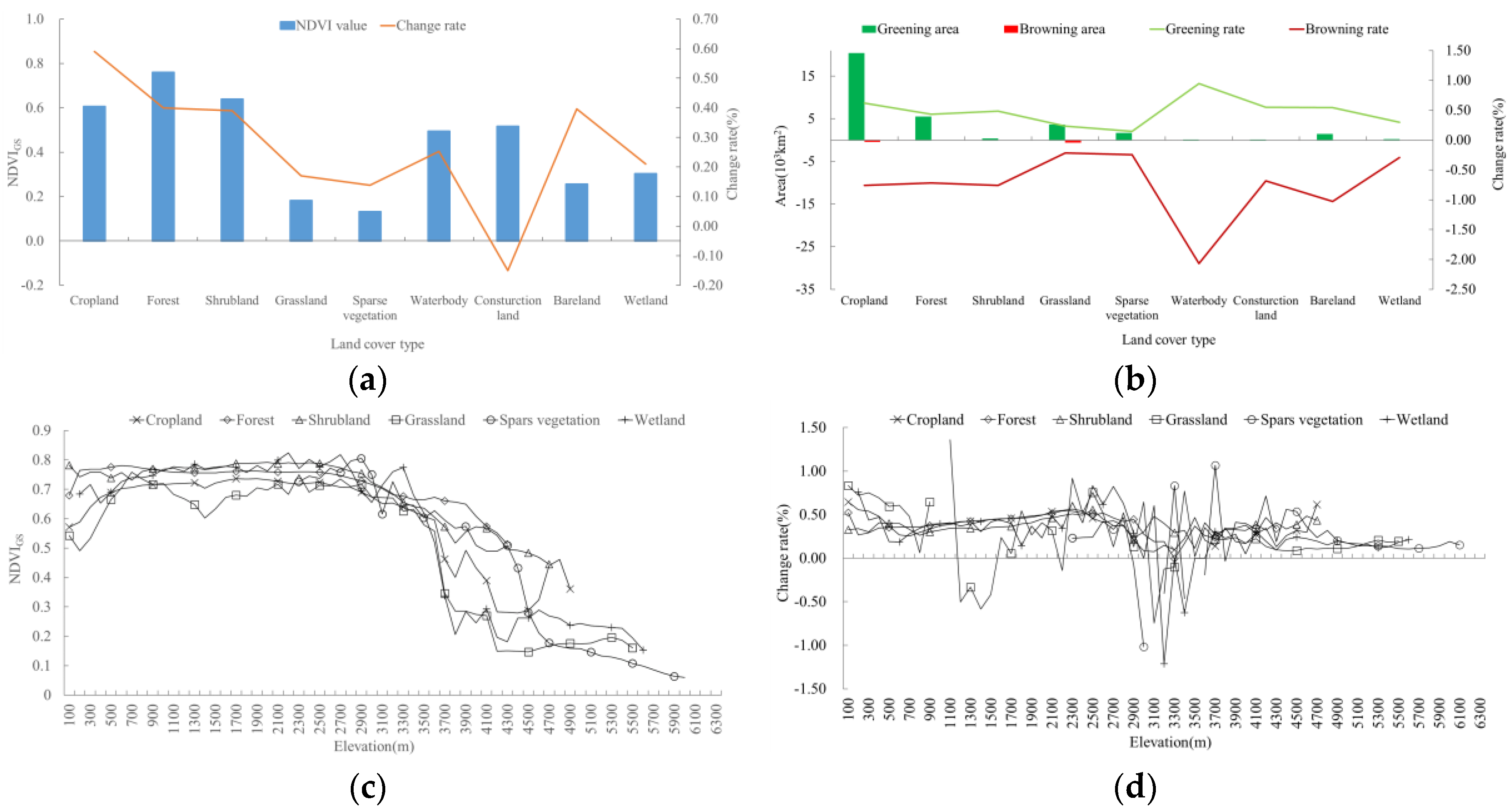 Sustainability 12 06644 g004 Sustainability 12 06644 g004