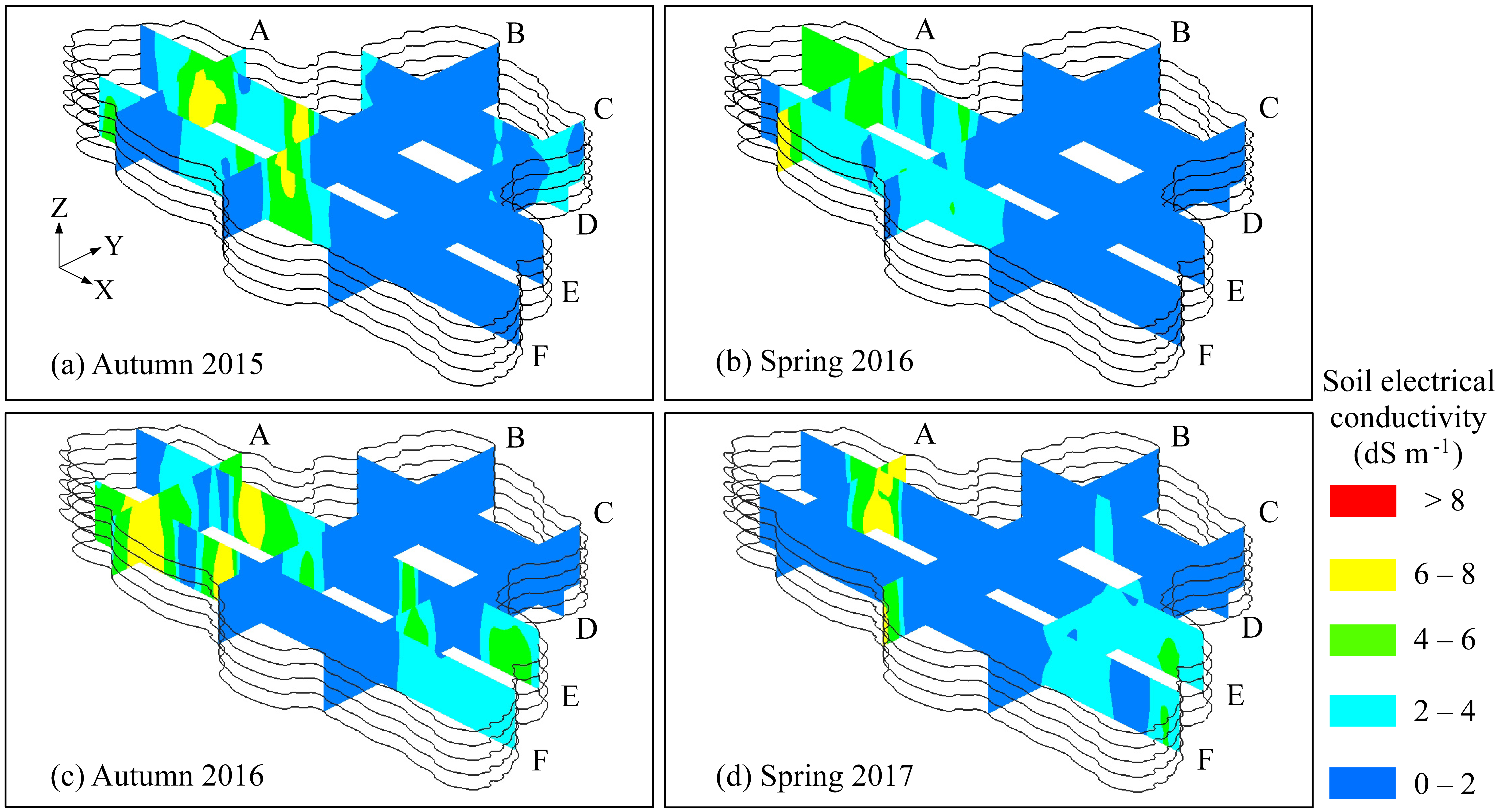 Sustainability 12 06645 g006 Sustainability 12 06645 g006