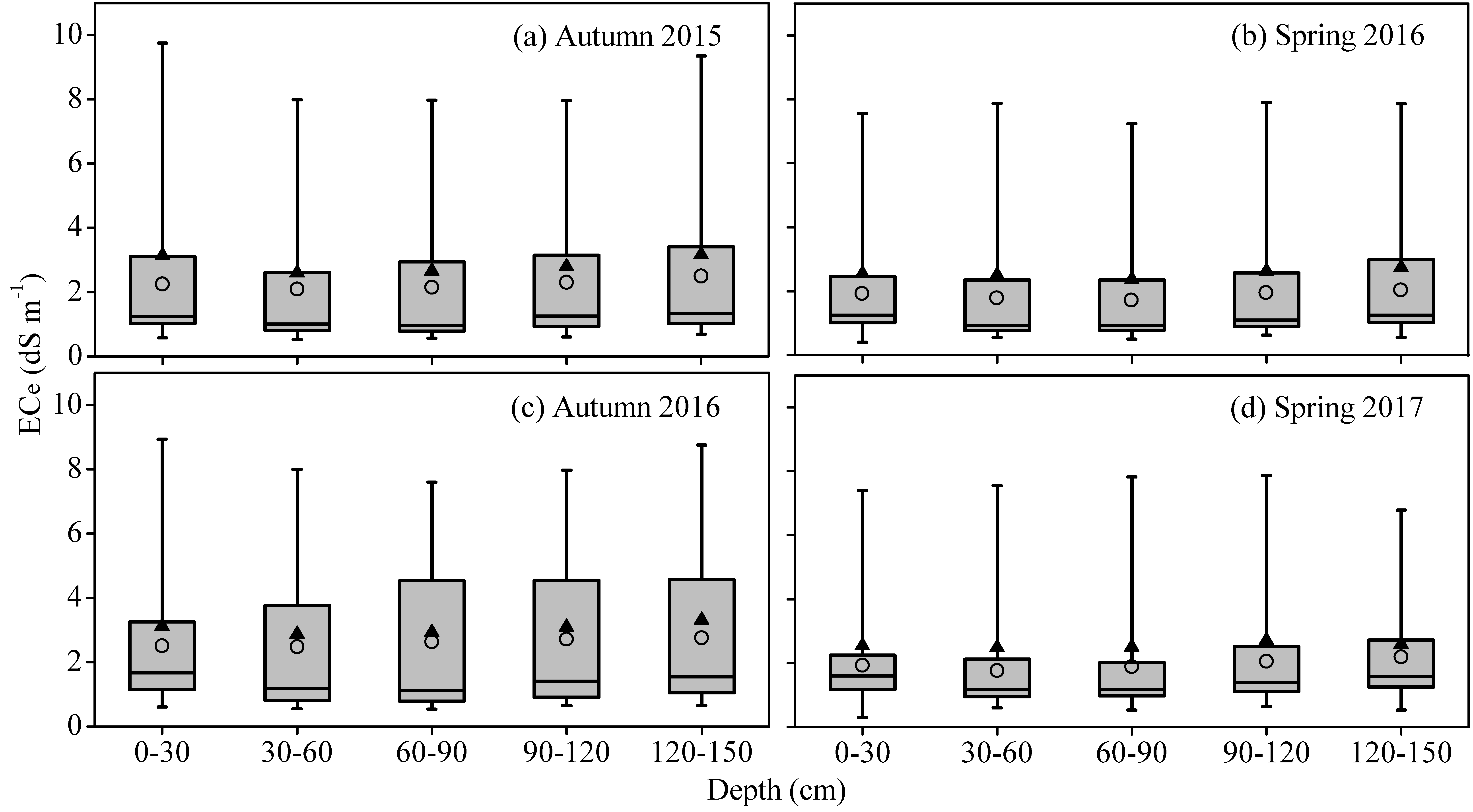 Sustainability 12 06645 g007 Sustainability 12 06645 g007