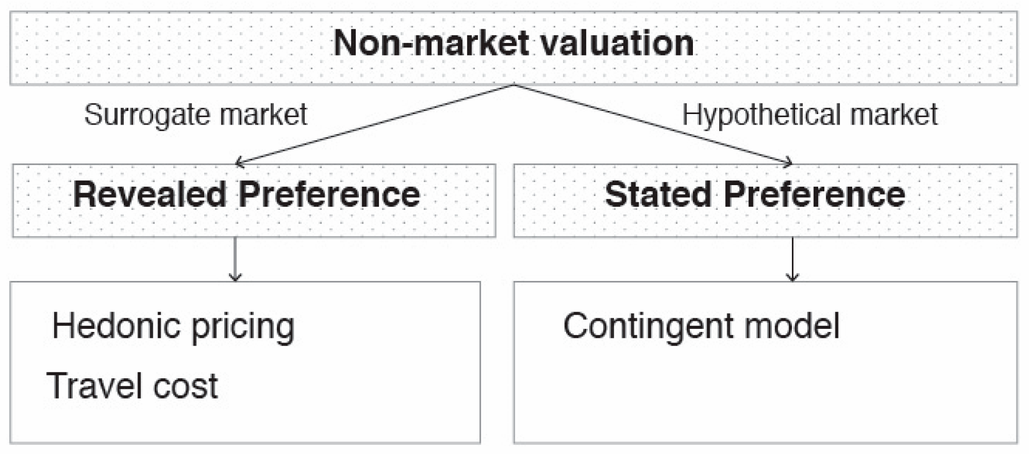 Sustainability 12 06722 g001