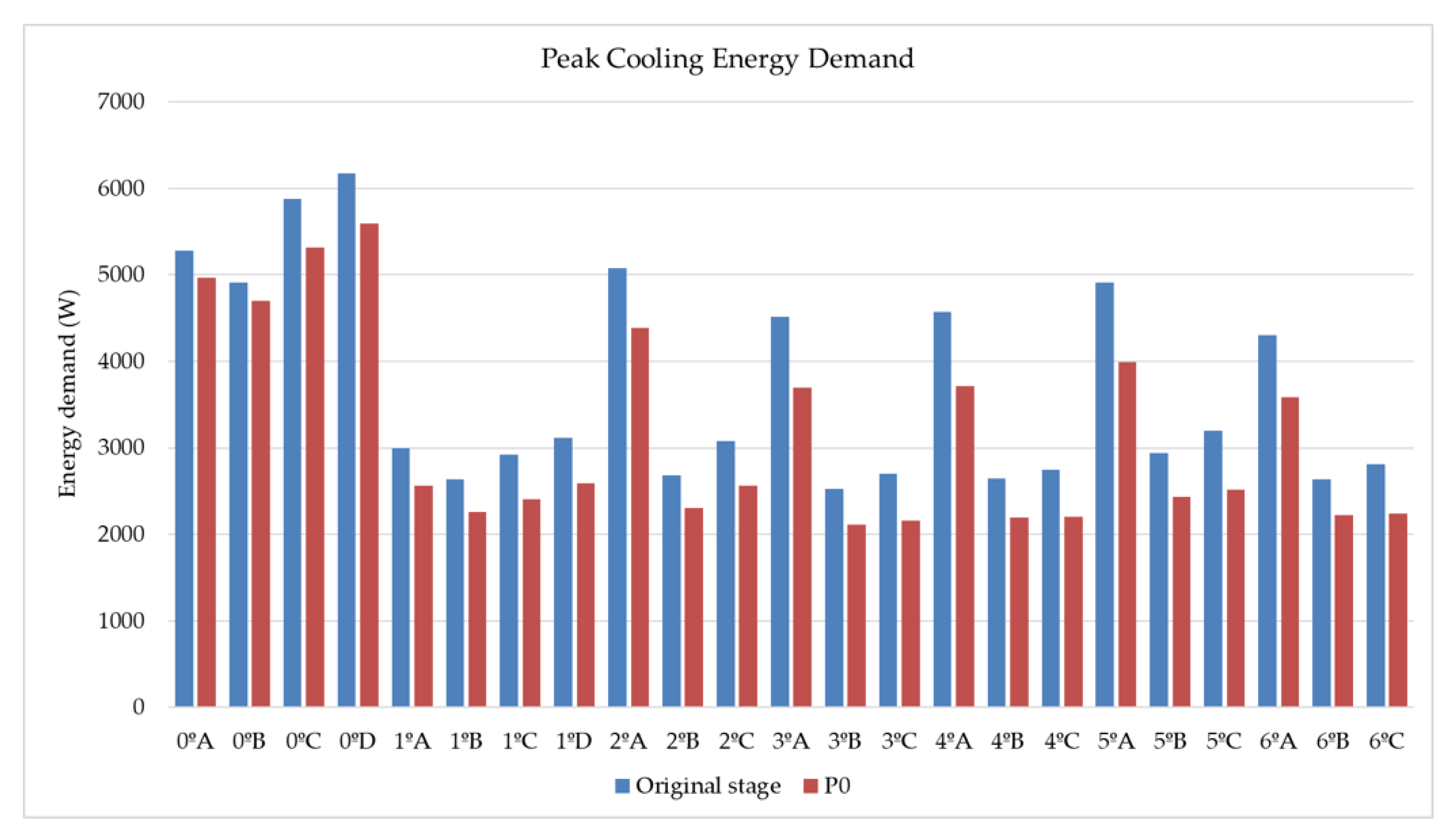 Sustainability 12 06725 g012b