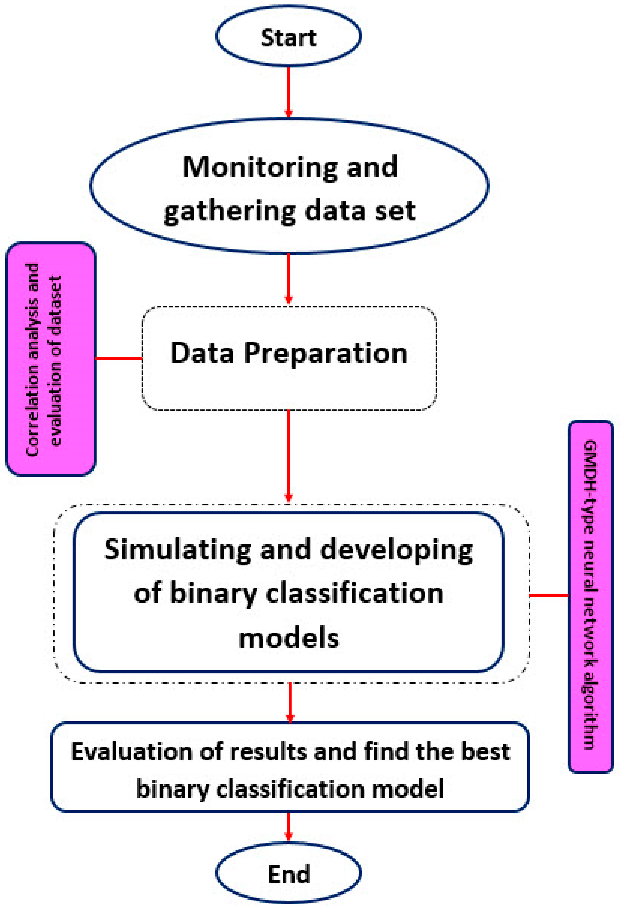 Sustainability 12 06735 g001