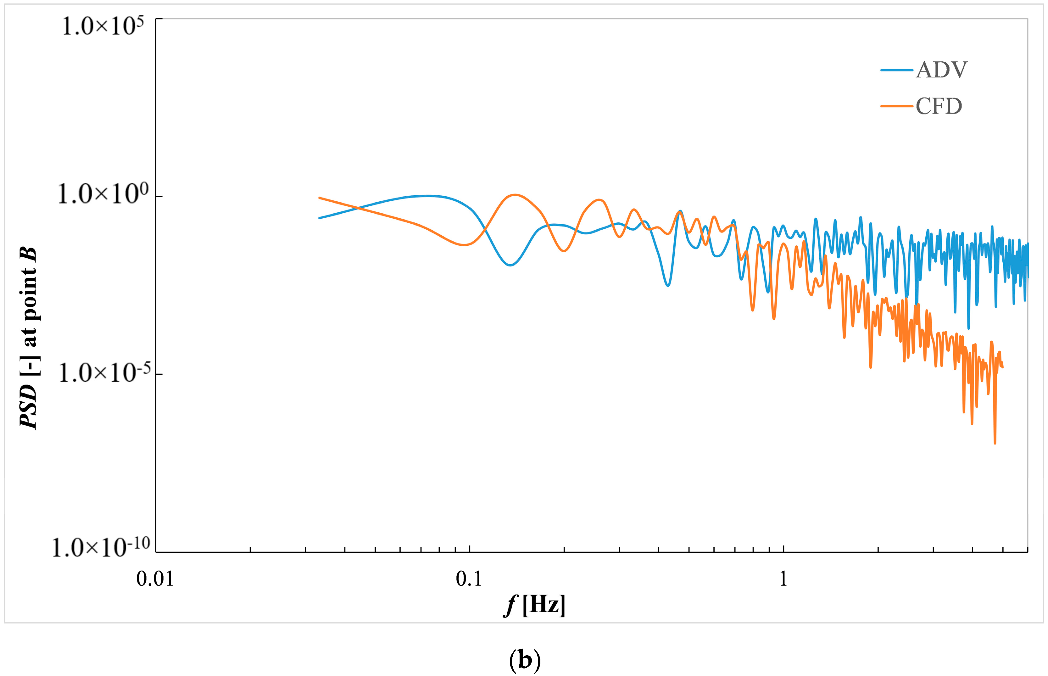Sustainability 12 06765 g009b Sustainability 12 06765 g009b