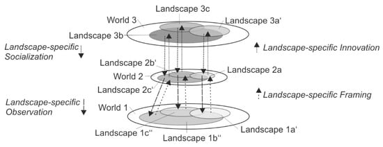 Framing Multimodal Discourses About Place as Graphic Landscaping