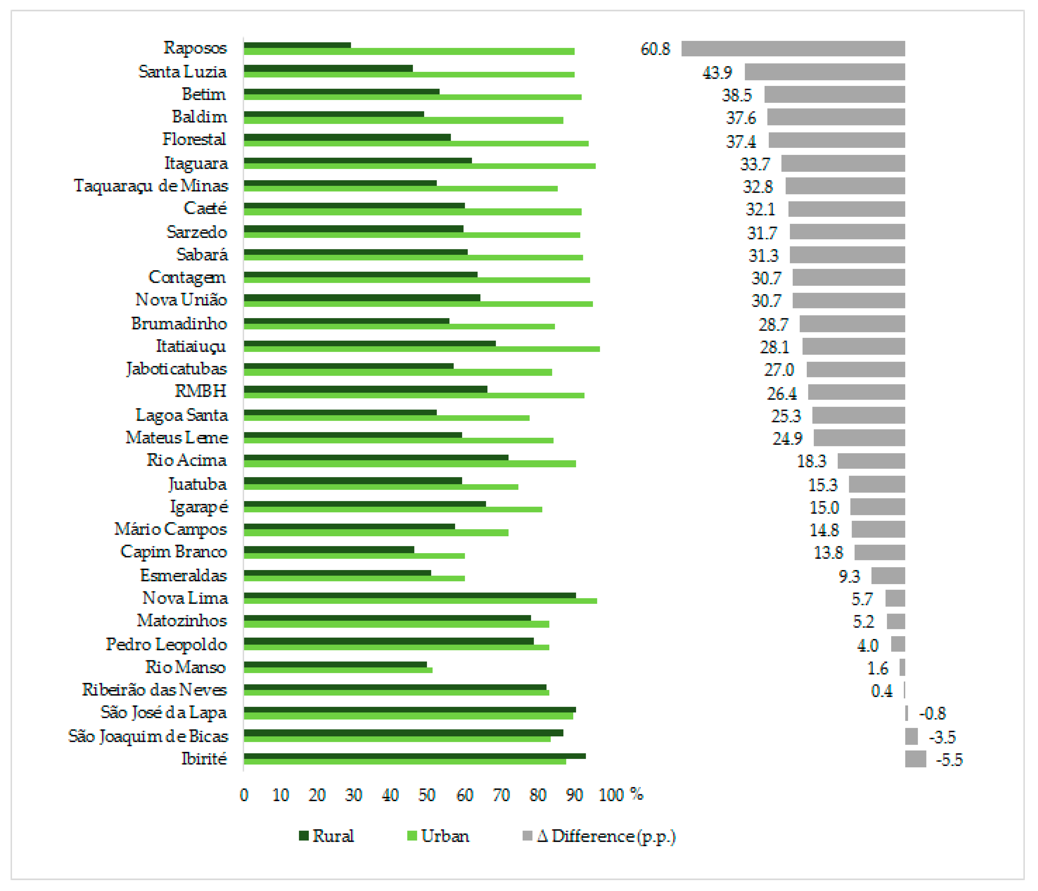 Sustainability 12 06776 g003 Sustainability 12 06776 g003