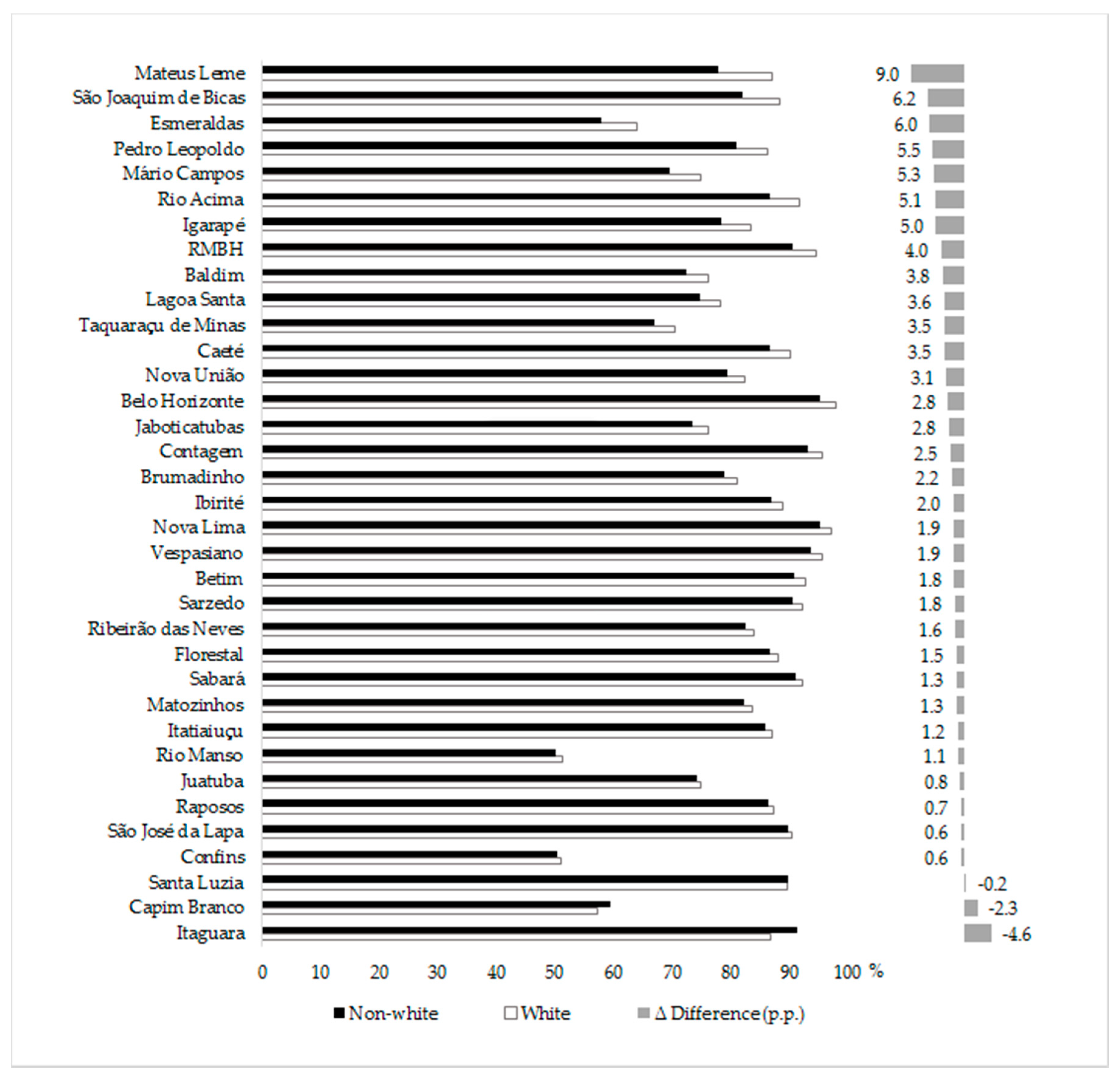 Sustainability 12 06776 g004 Sustainability 12 06776 g004