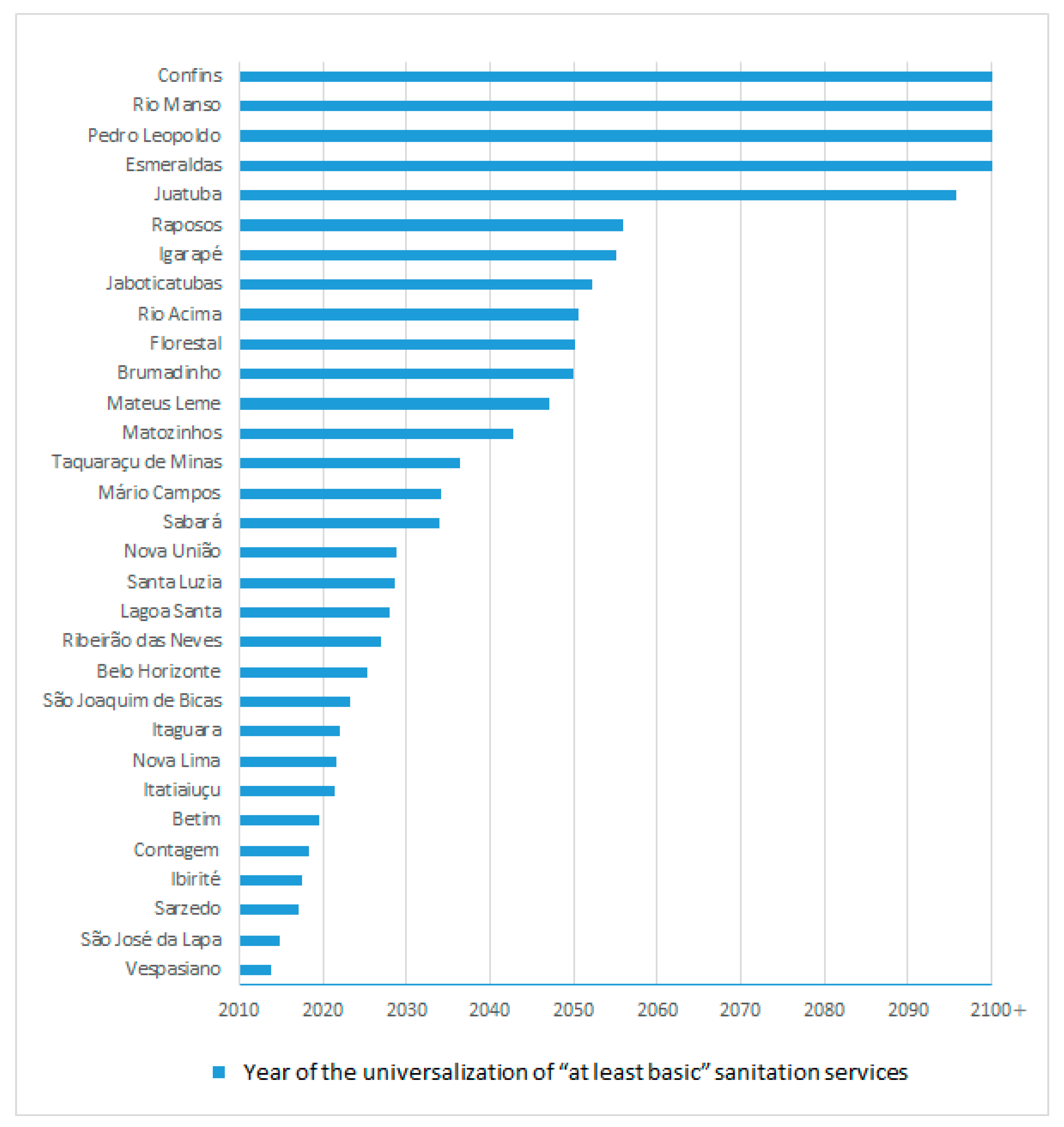 Sustainability 12 06776 g007 Sustainability 12 06776 g007