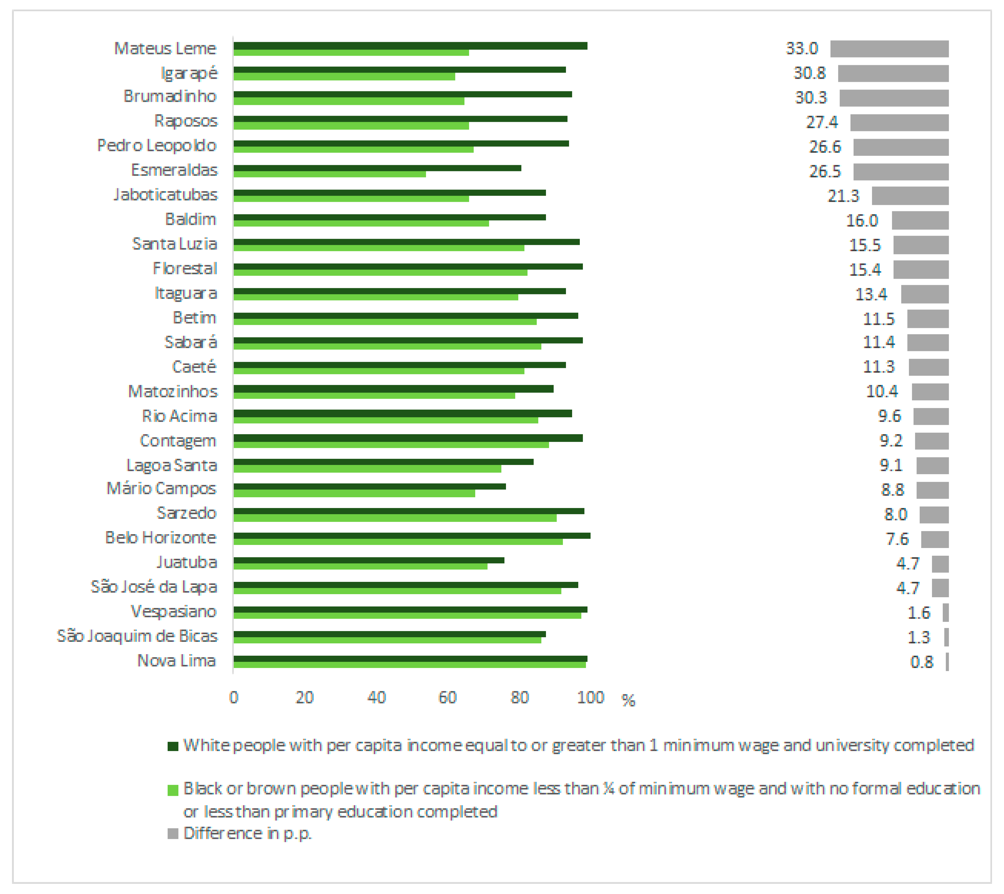 Sustainability 12 06776 g009 Sustainability 12 06776 g009