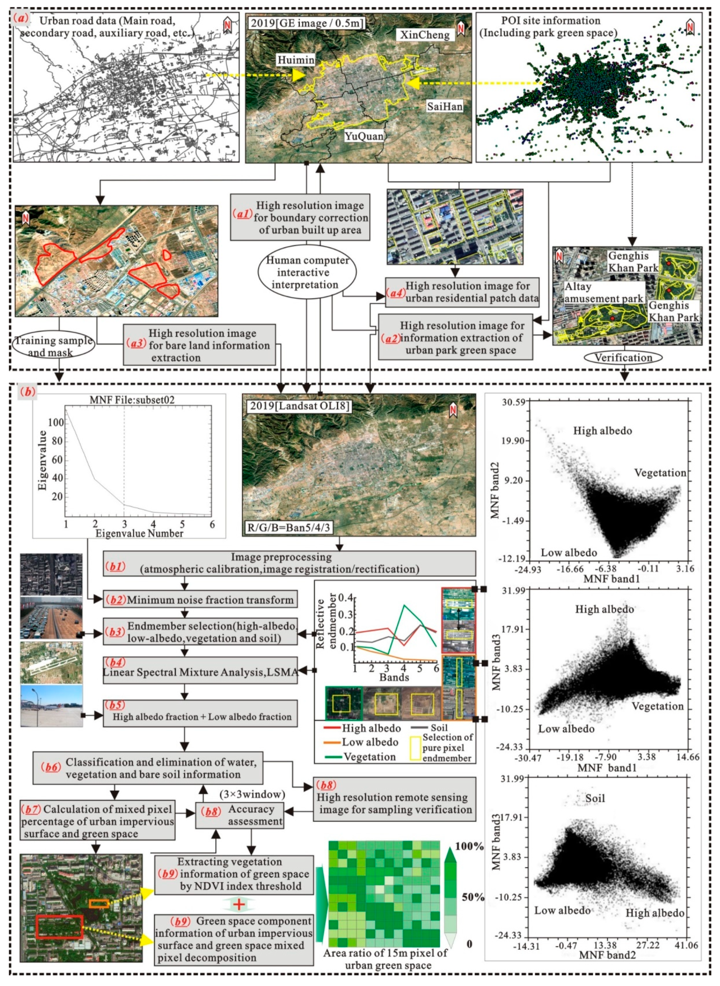 Sustainability 12 06783 g002