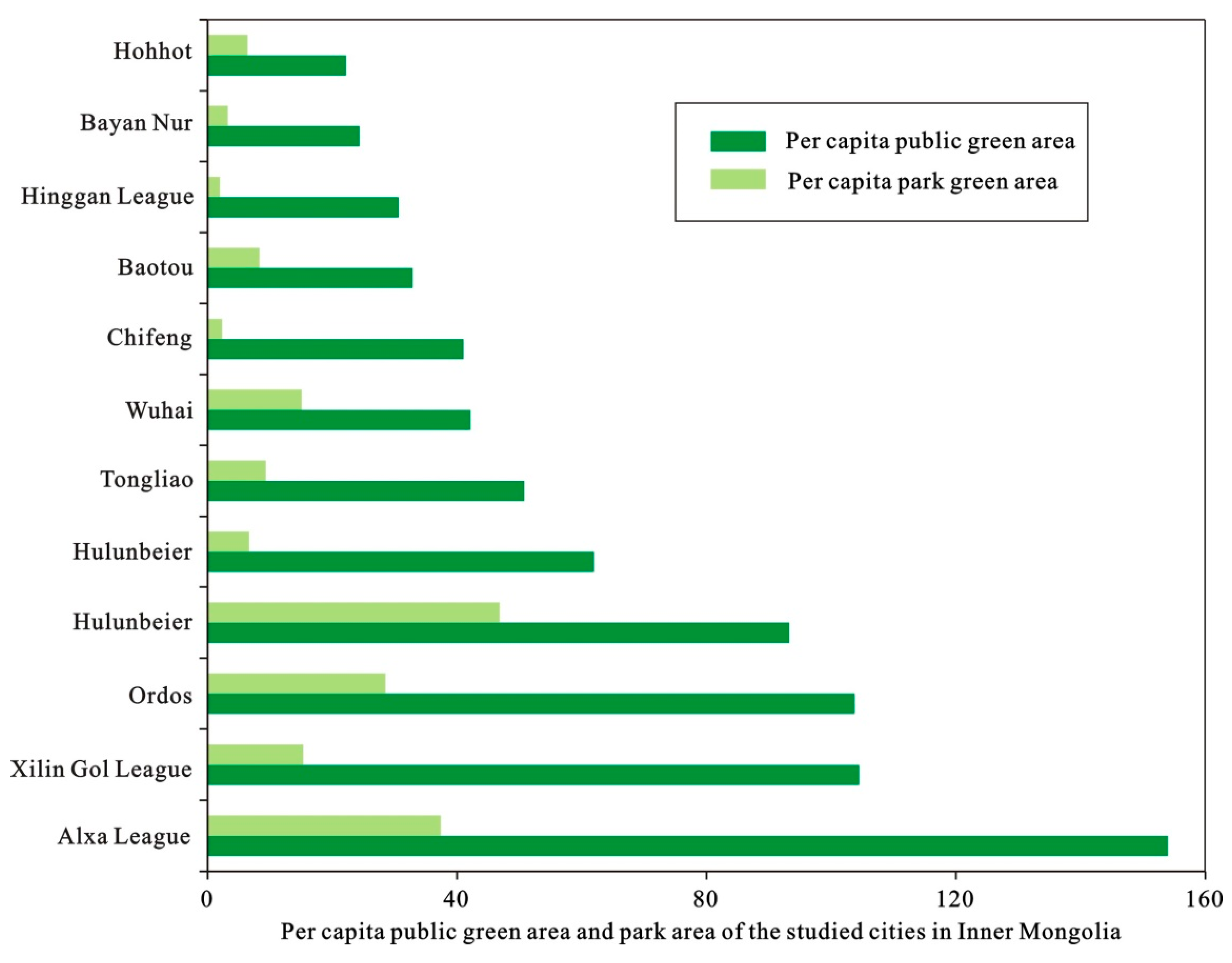 Sustainability 12 06783 g007