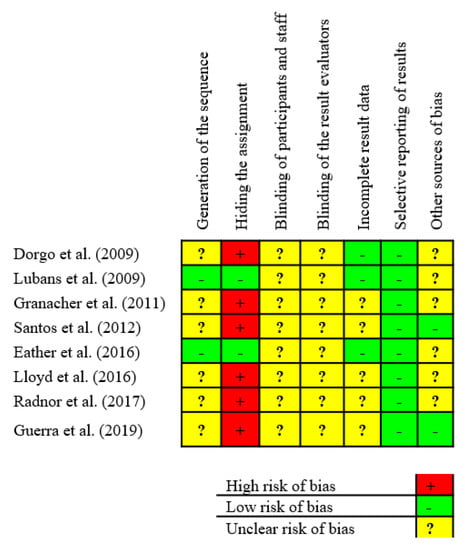 Sustainability, Free Full-Text