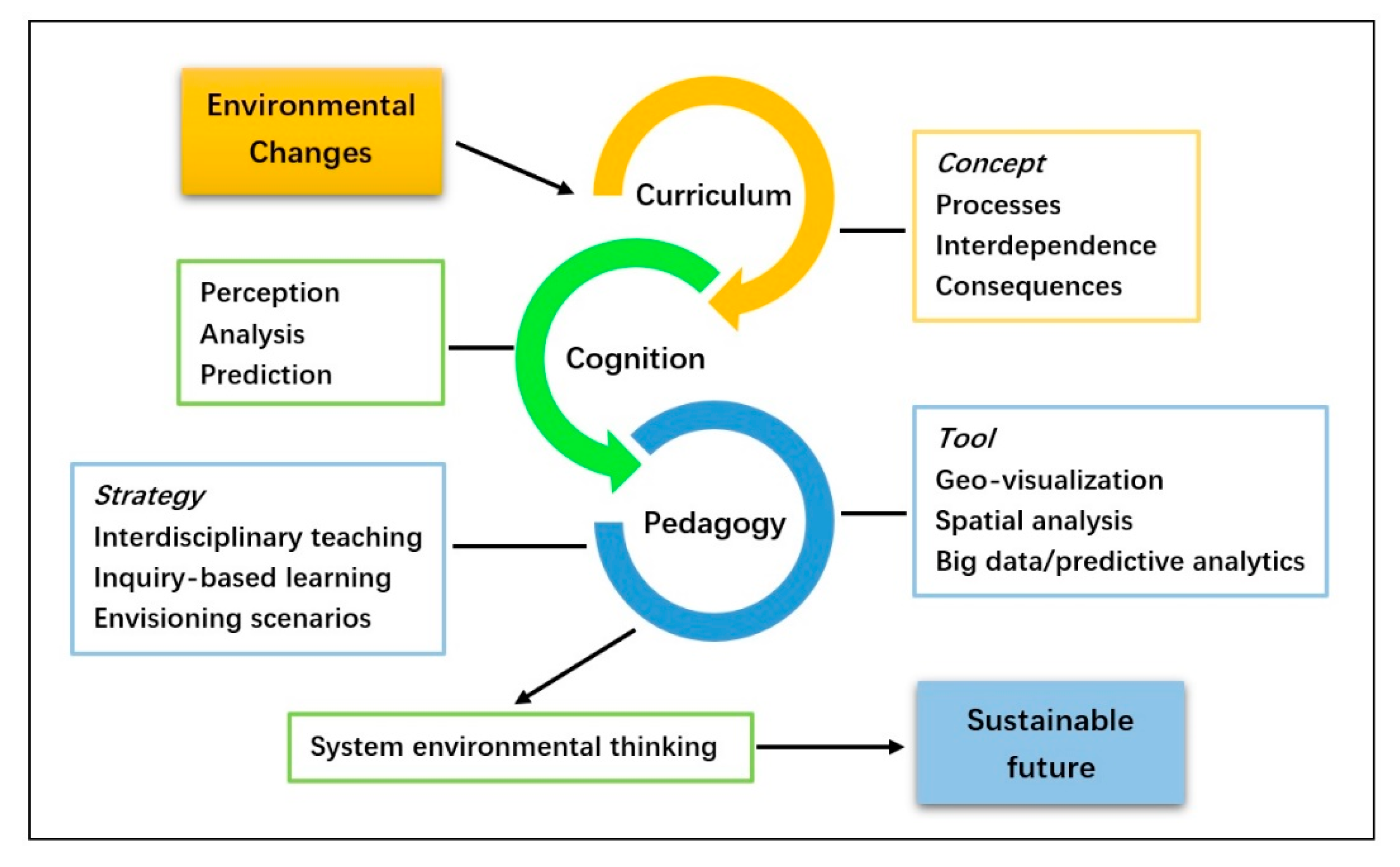 Predicting the Uncertain Future of Tropical Forest Species in a