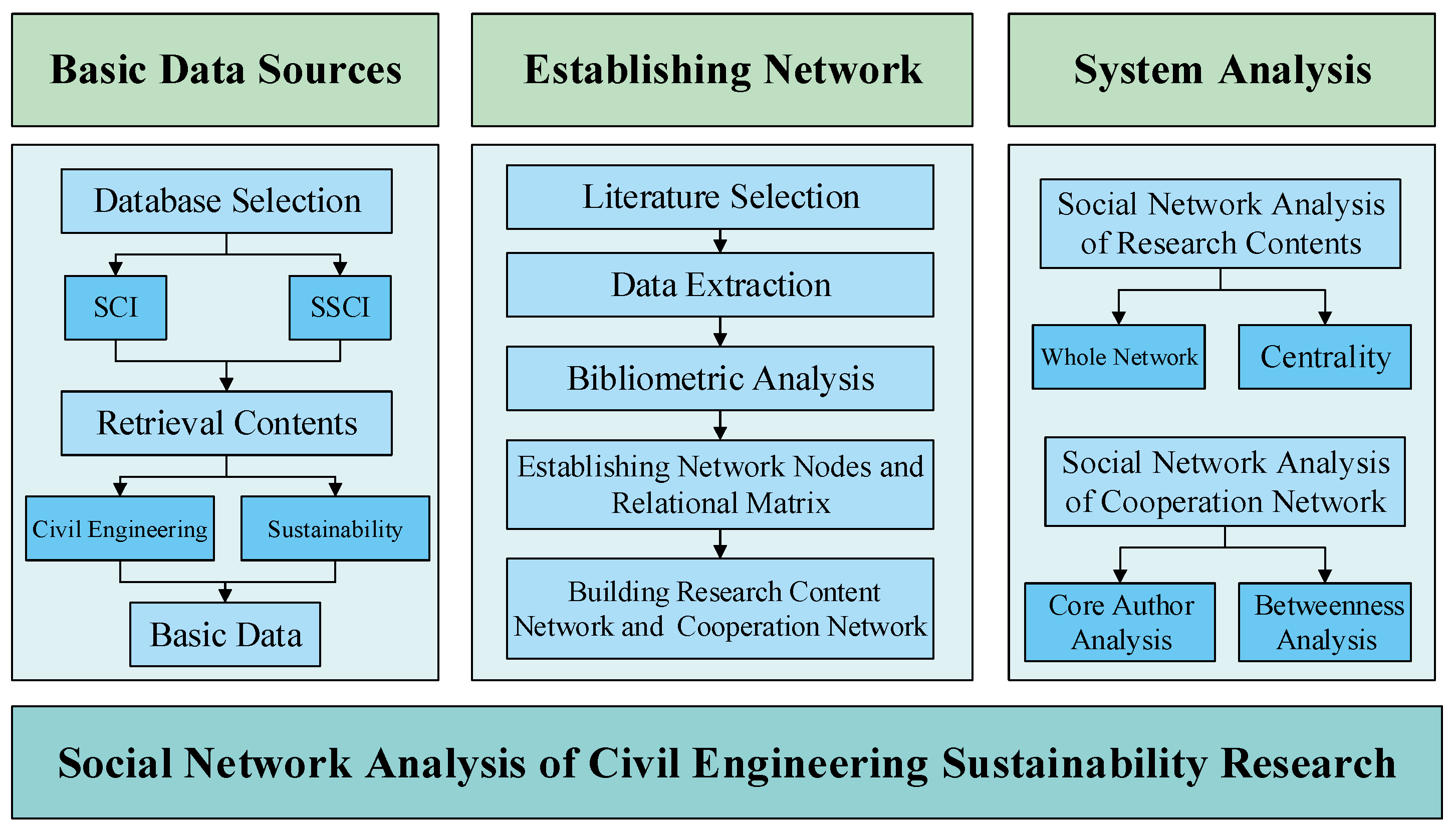 Sustainability 12 06842 g001