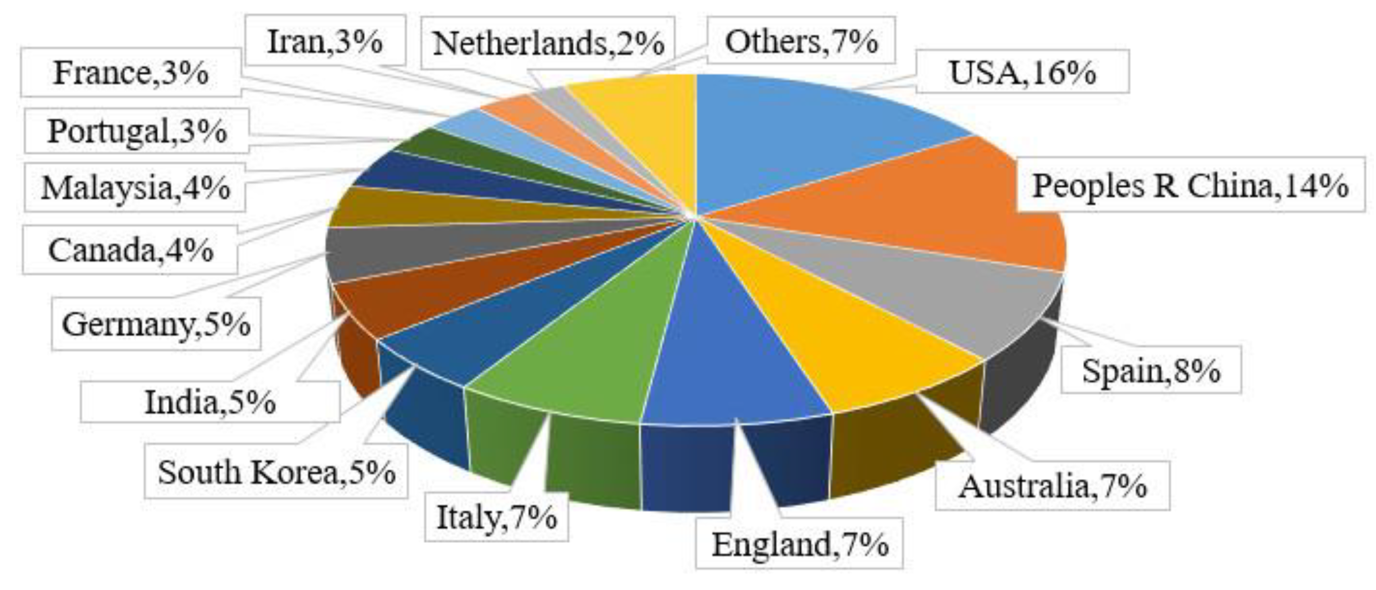 Sustainability 12 06842 g003