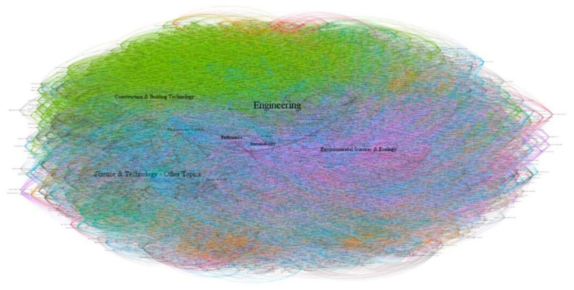 Sustainability 12 06842 g005