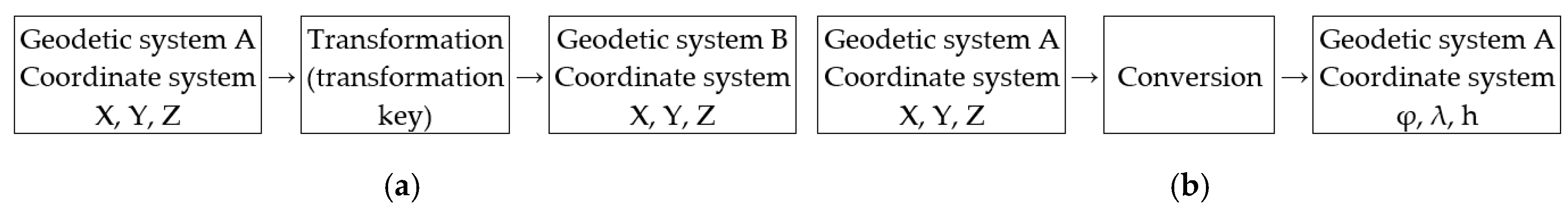 Sustainability 12 06847 g005