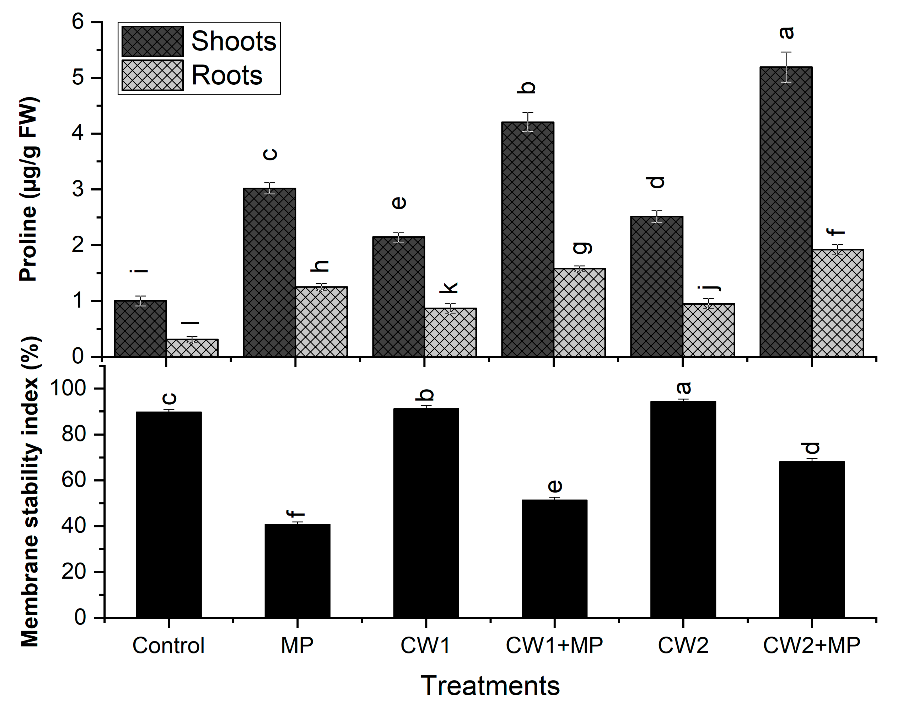 Sustainability 12 06856 g005