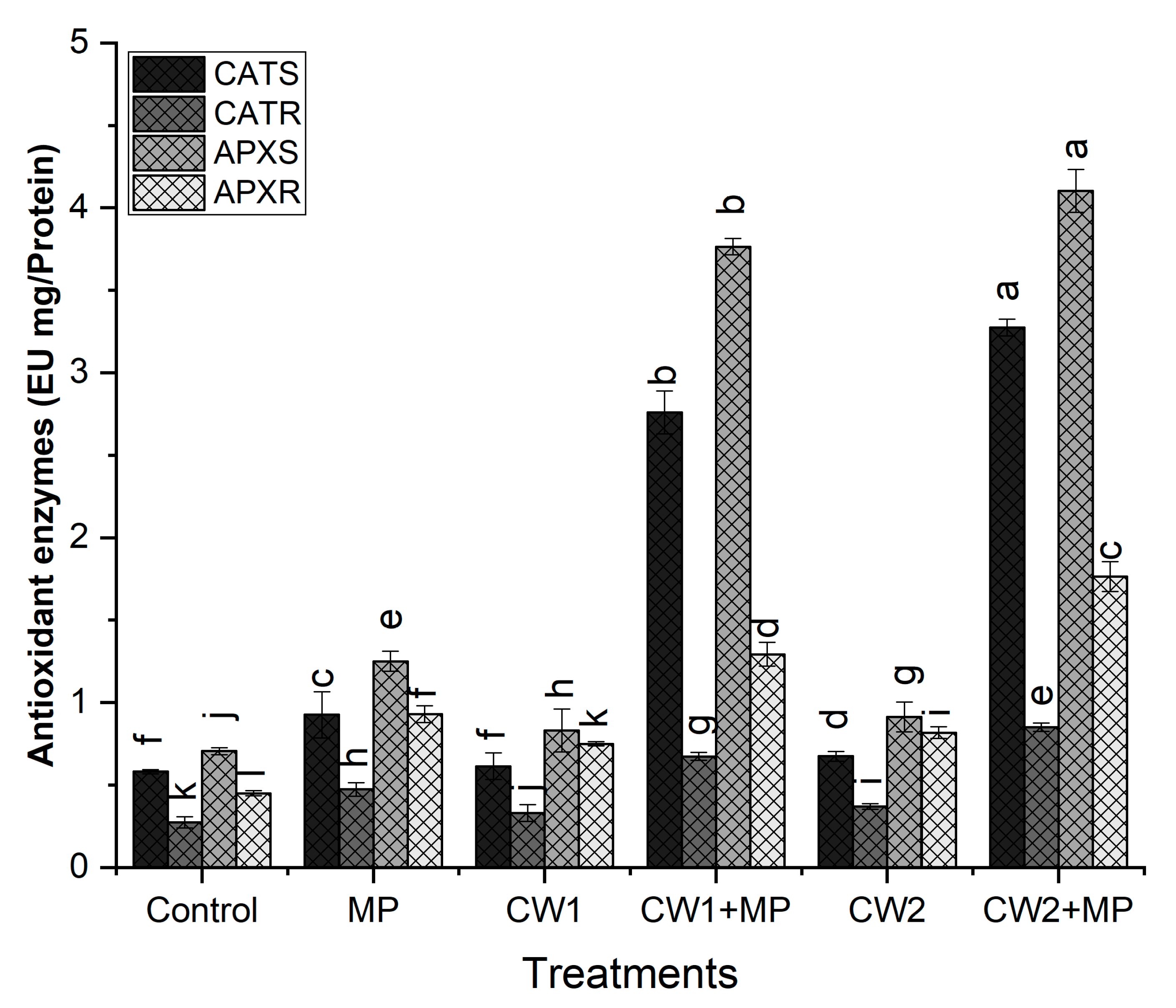 Sustainability 12 06856 g007