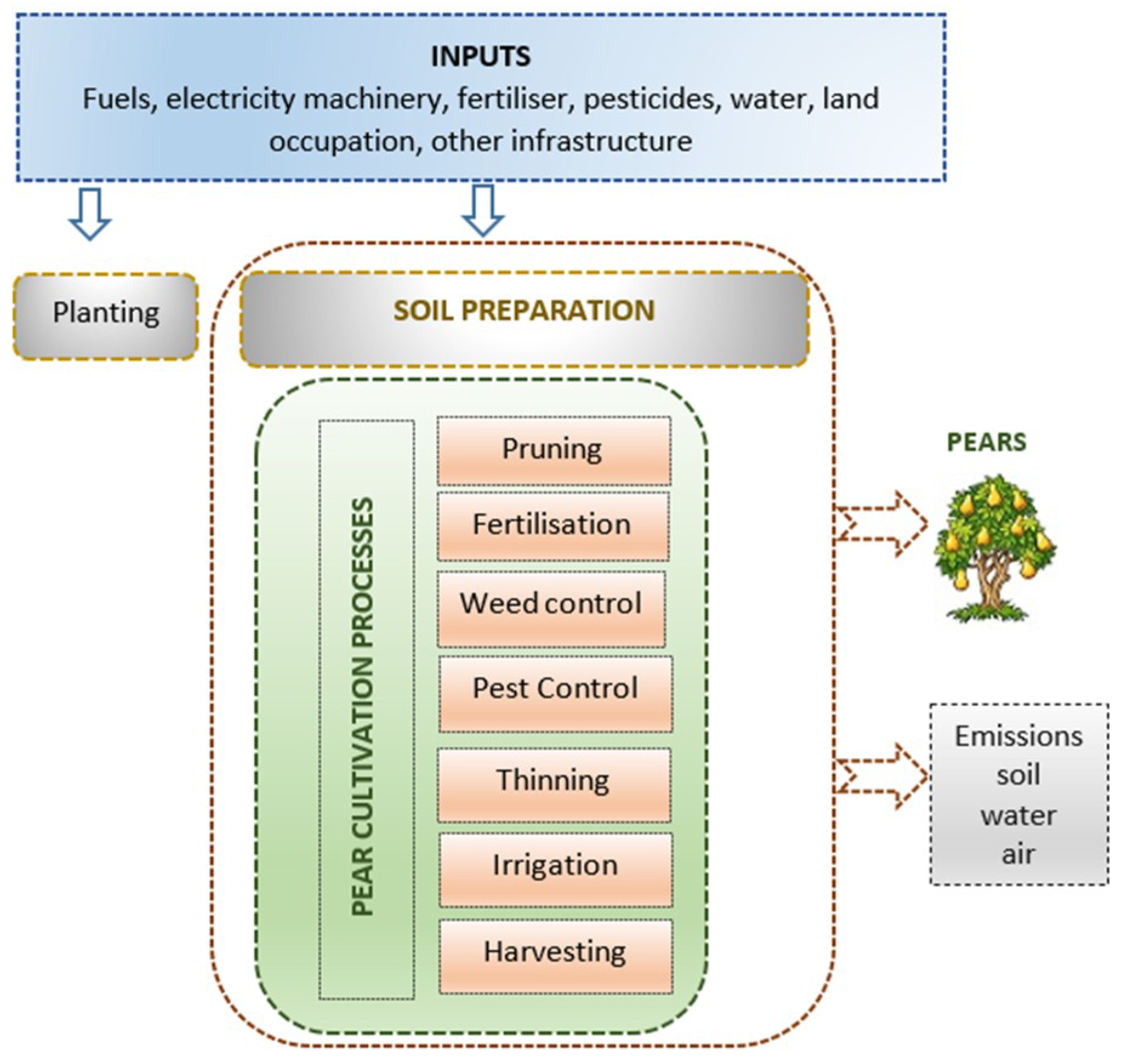 Sustainability 12 06893 g002