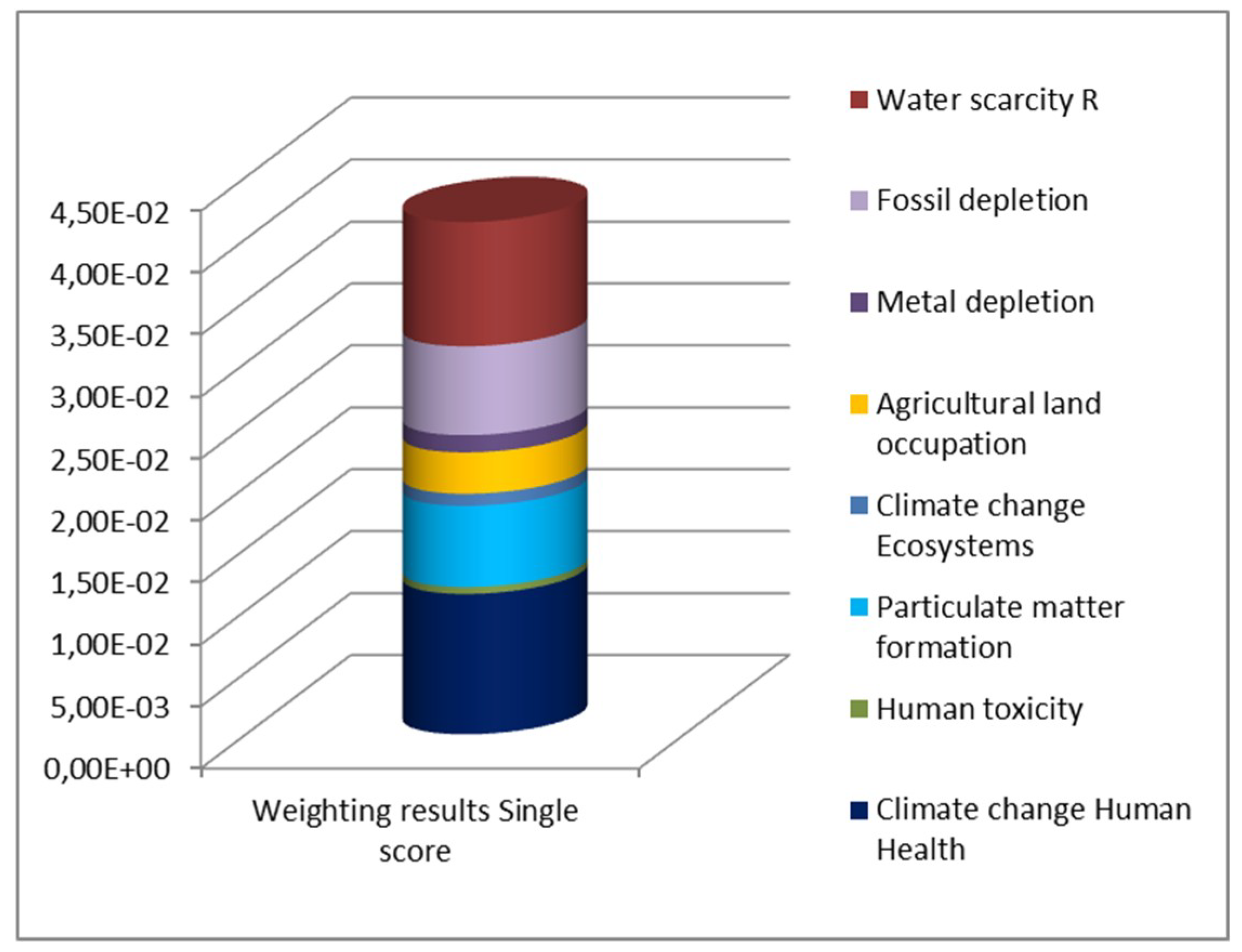 Sustainability 12 06893 g005