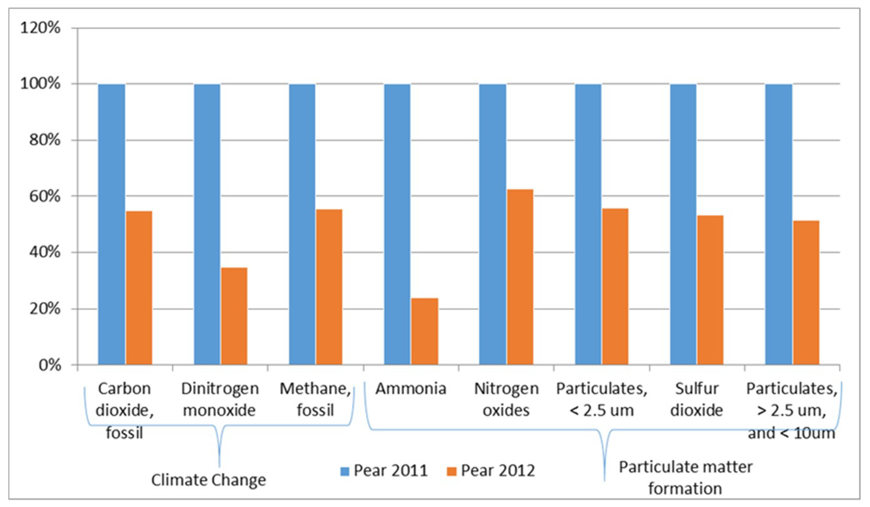 Sustainability 12 06893 g008